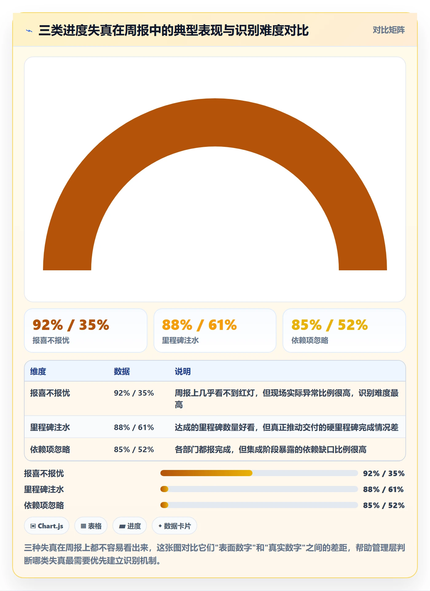 进度管理如何做好实际进度?管理层风险控制与操作步骤