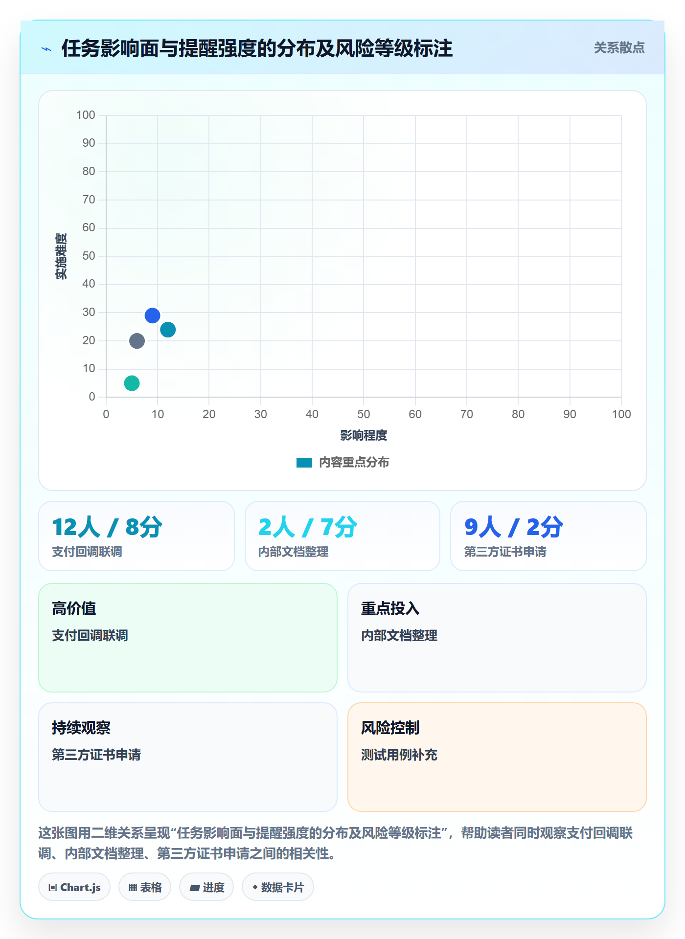 督办实操方法:项目经理提升任务提醒效率的风险控制方法与模板