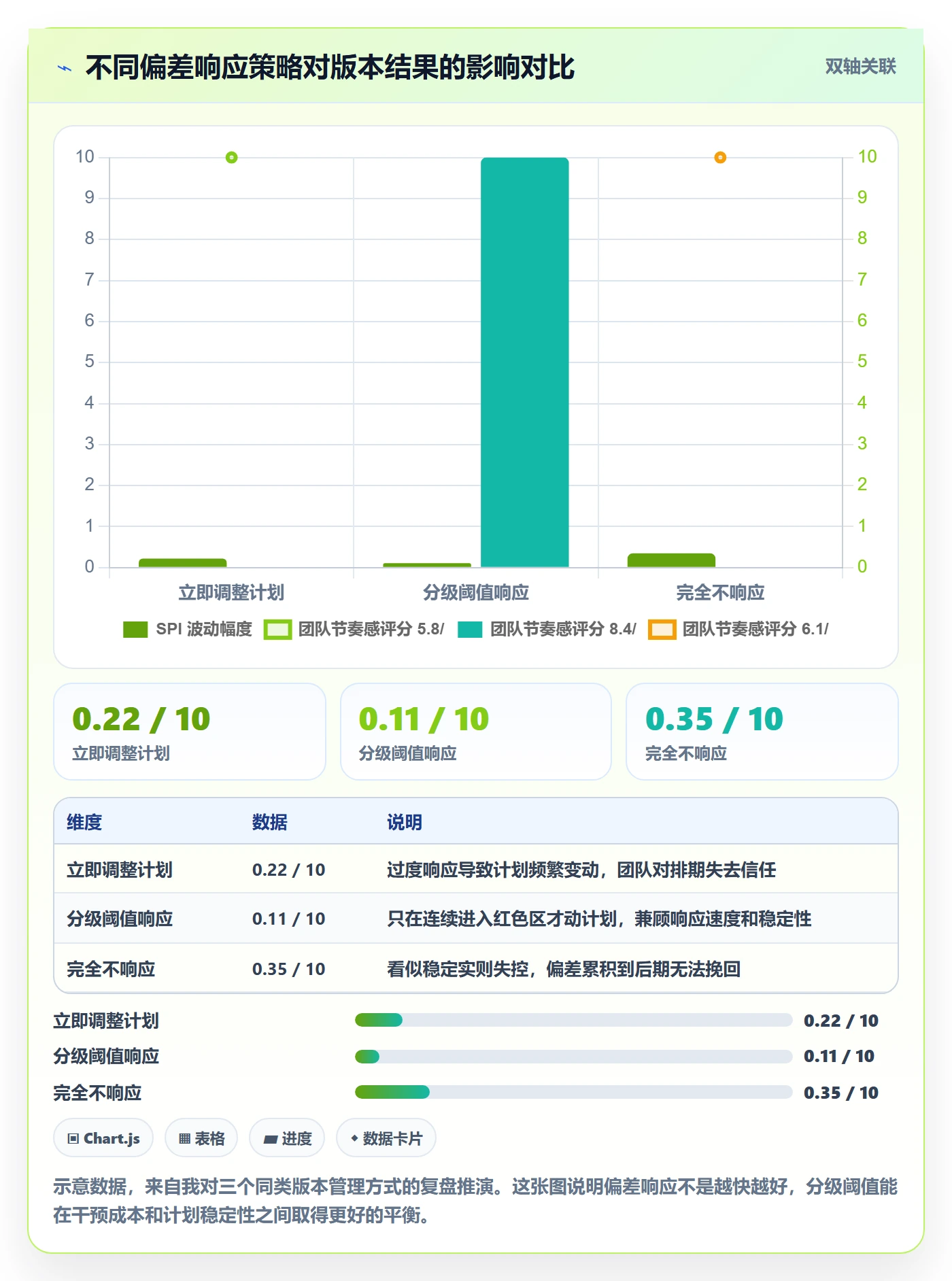 进度管理如何做好进度偏差?产品经理最佳实践与操作步骤