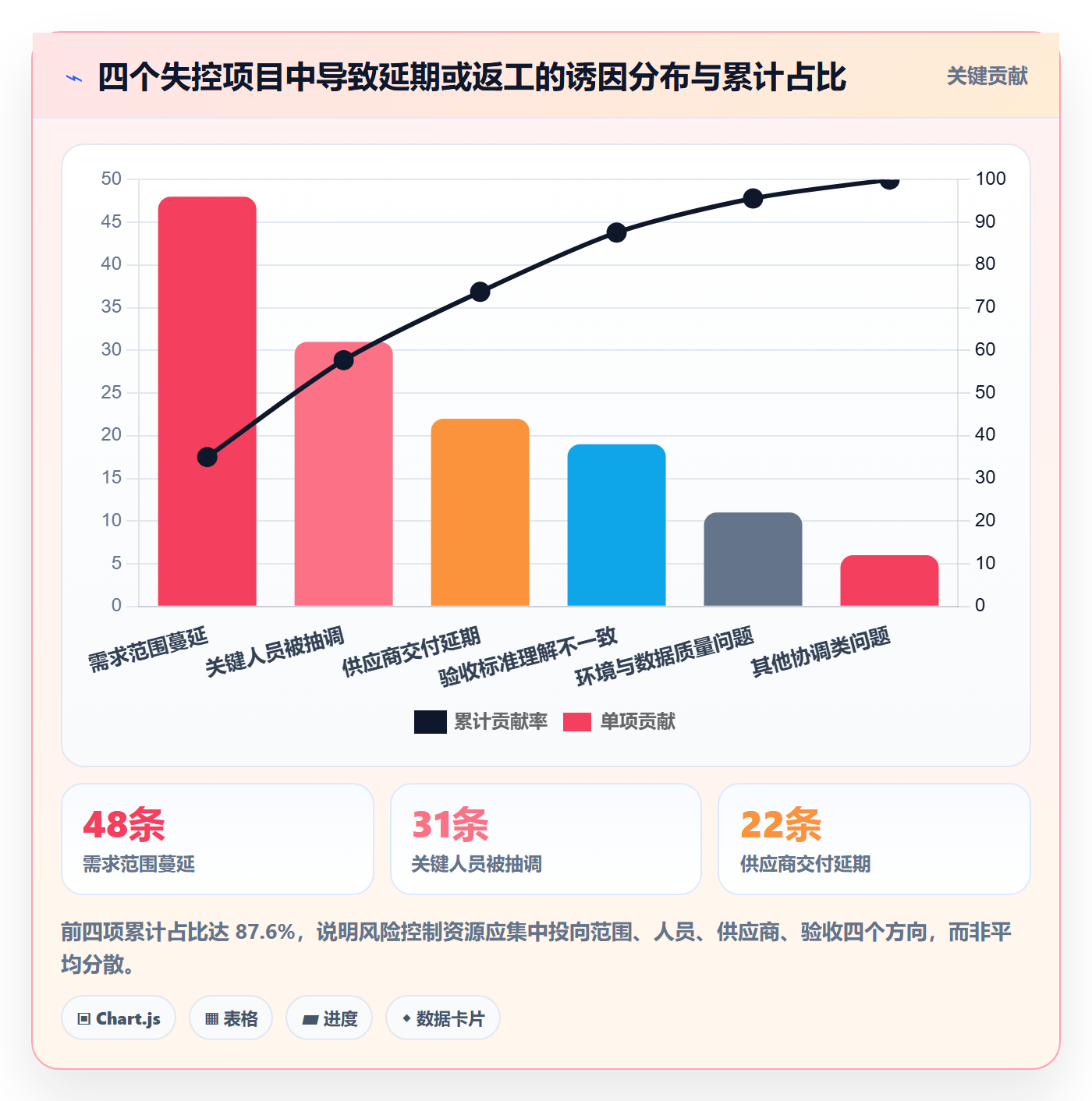 项目计划落地方案:企业管理者开展项目规划的风险控制案例解析