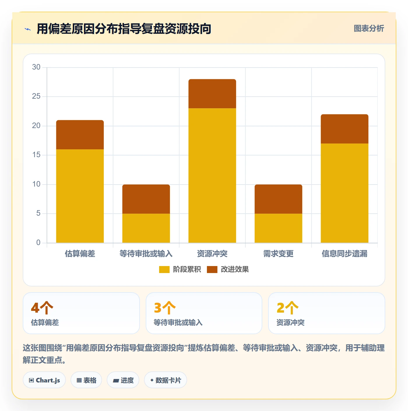 截止日期管理方法大全:项目经理日历视图落地方案落地清单