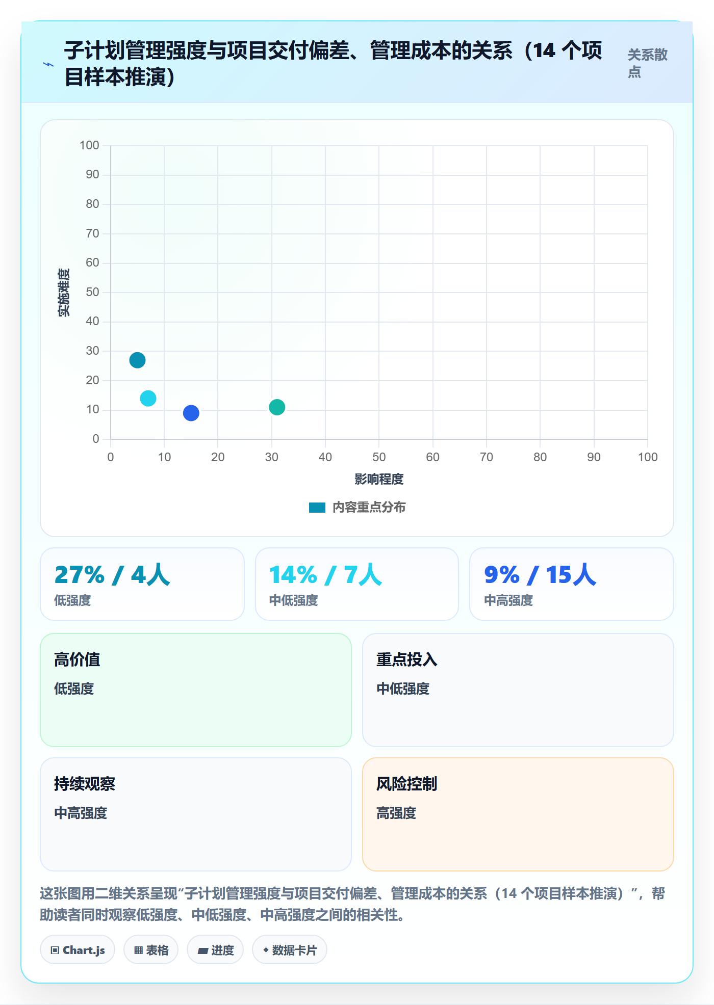 项目规划子计划教程:企业管理者最佳实践,避坑指南