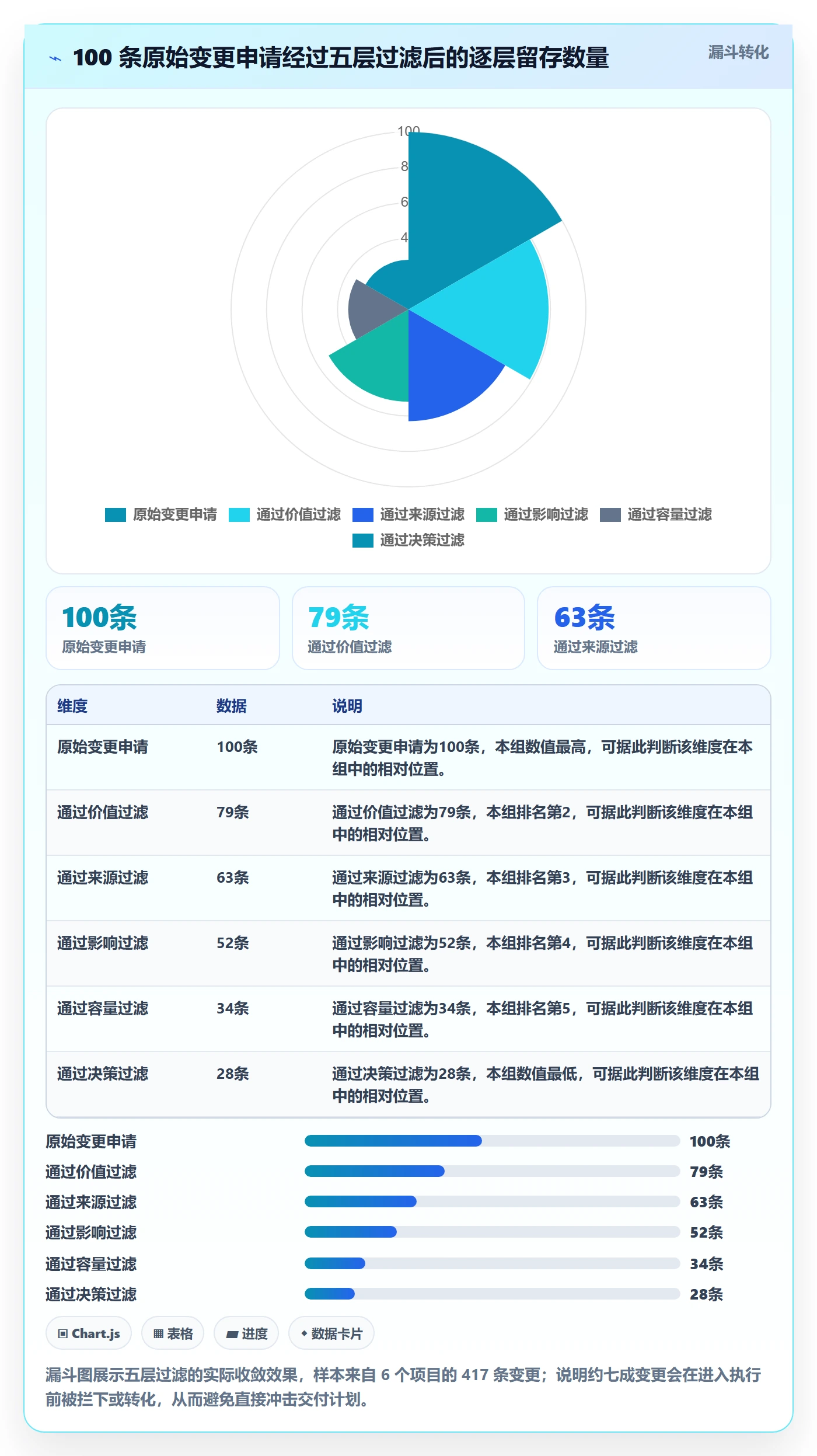 项目范围范围变更全流程:企业管理者最佳实践与一文讲清