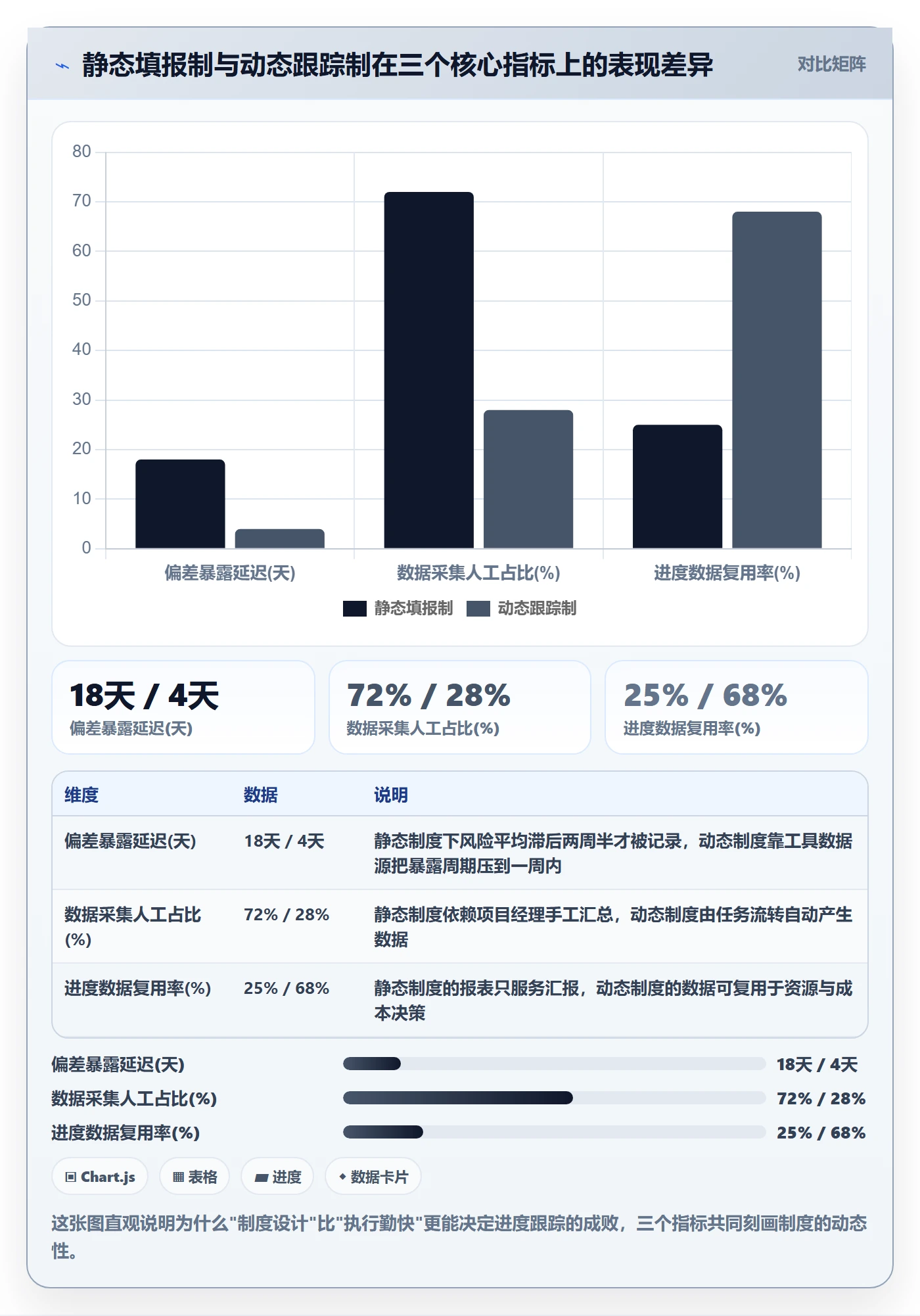 动态管理指南：PMO如何做好进度跟踪，制度设计全流程