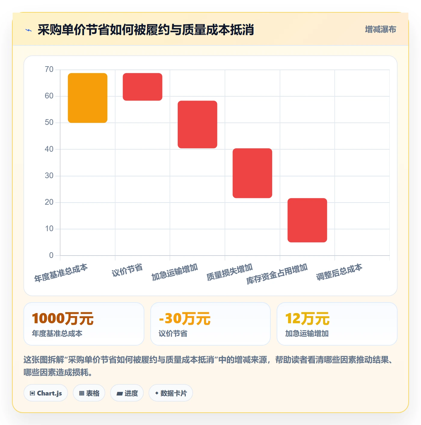 成本管理采购成本全流程：管理层效率提升与一文讲清