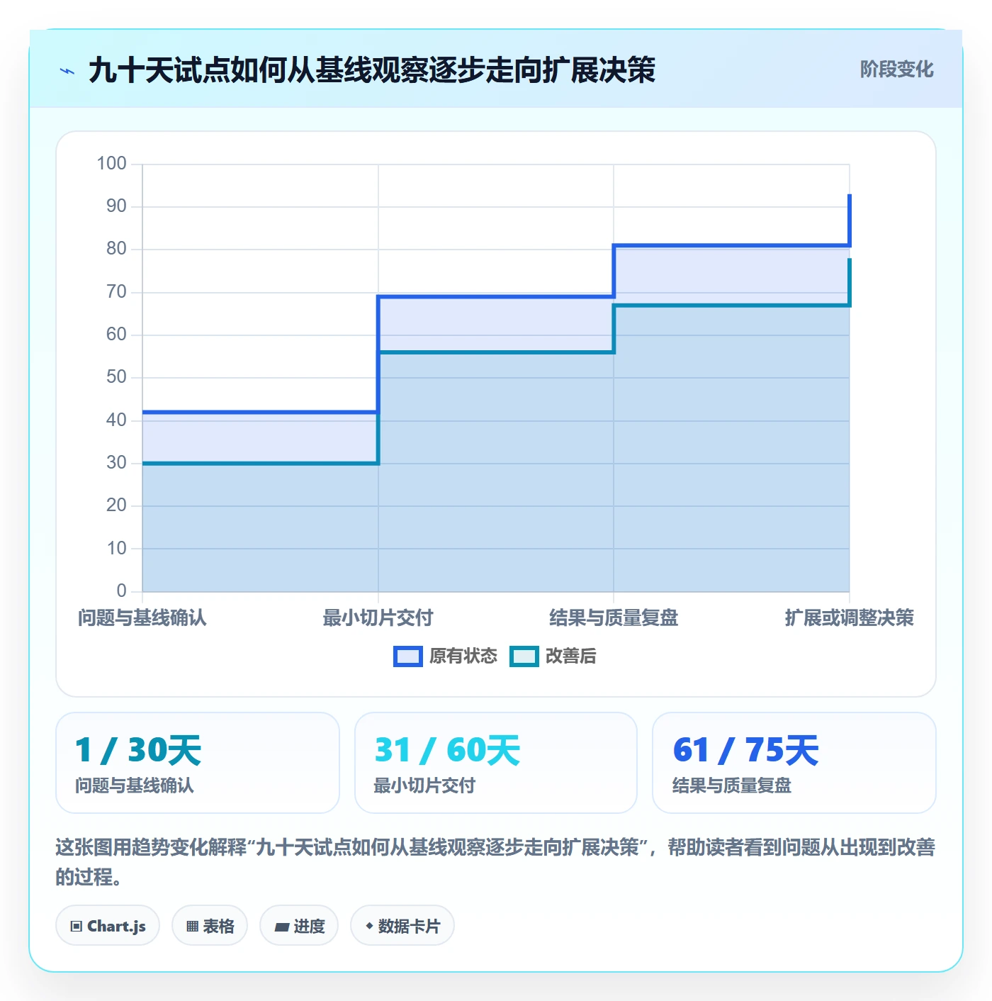 Agile怎么做?管理层入门指南:敏捷项目从0到1