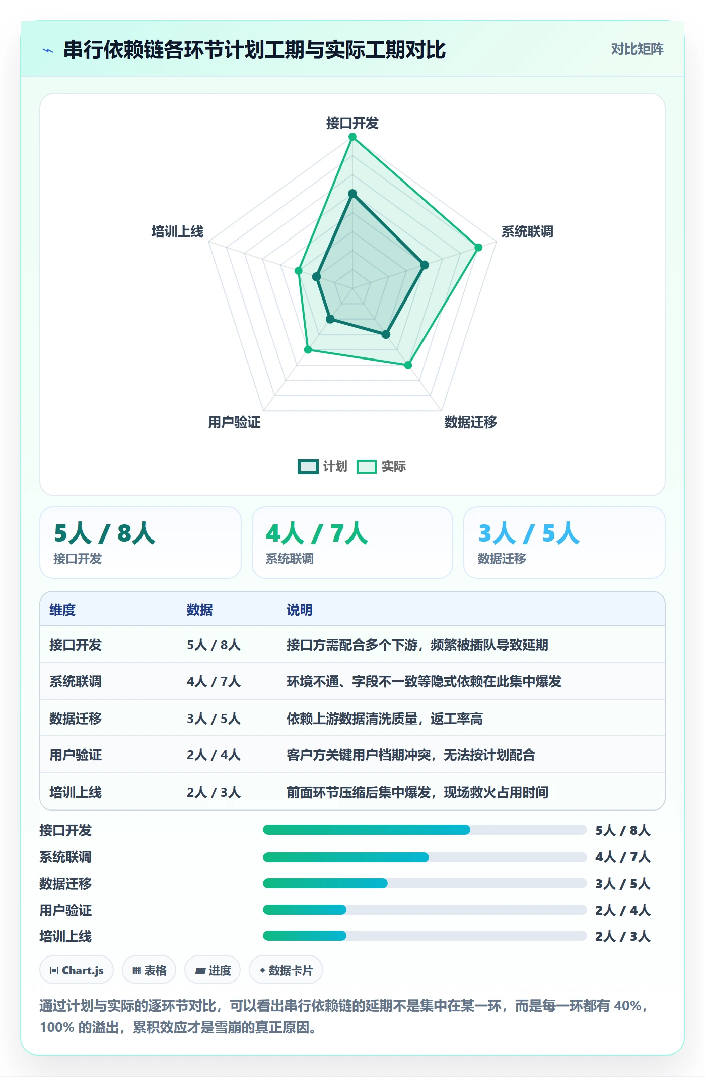 任务依赖依赖冲突教程：实施团队风险控制，避坑指南