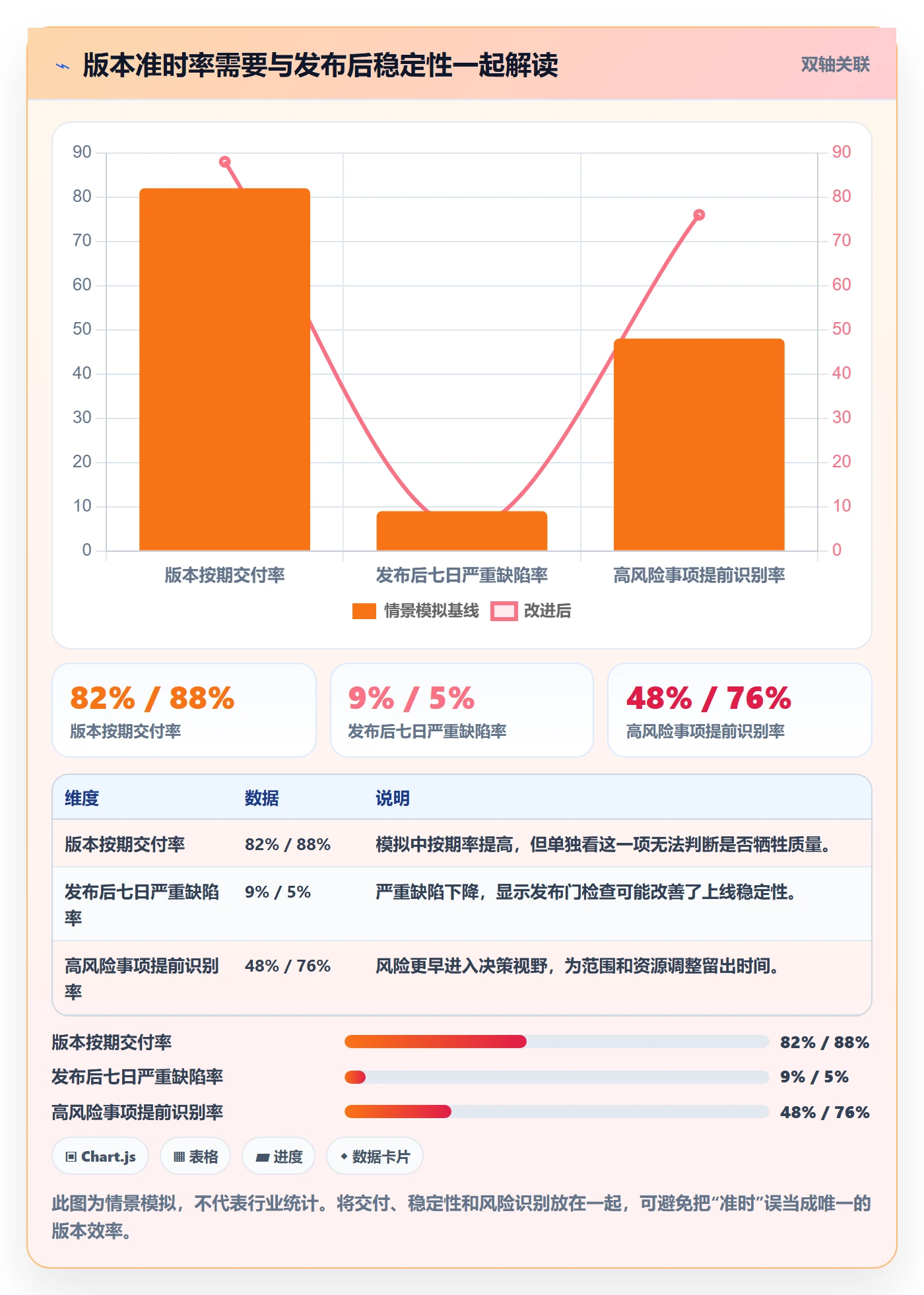 版本实操方法：管理层提升版本管理效率的风险控制方法与模板