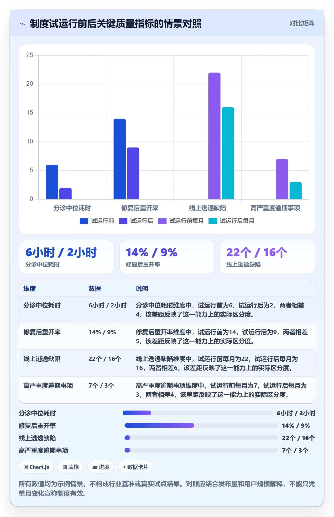 修复管理指南:产品经理如何做好Bug / 缺陷,制度设计全流程