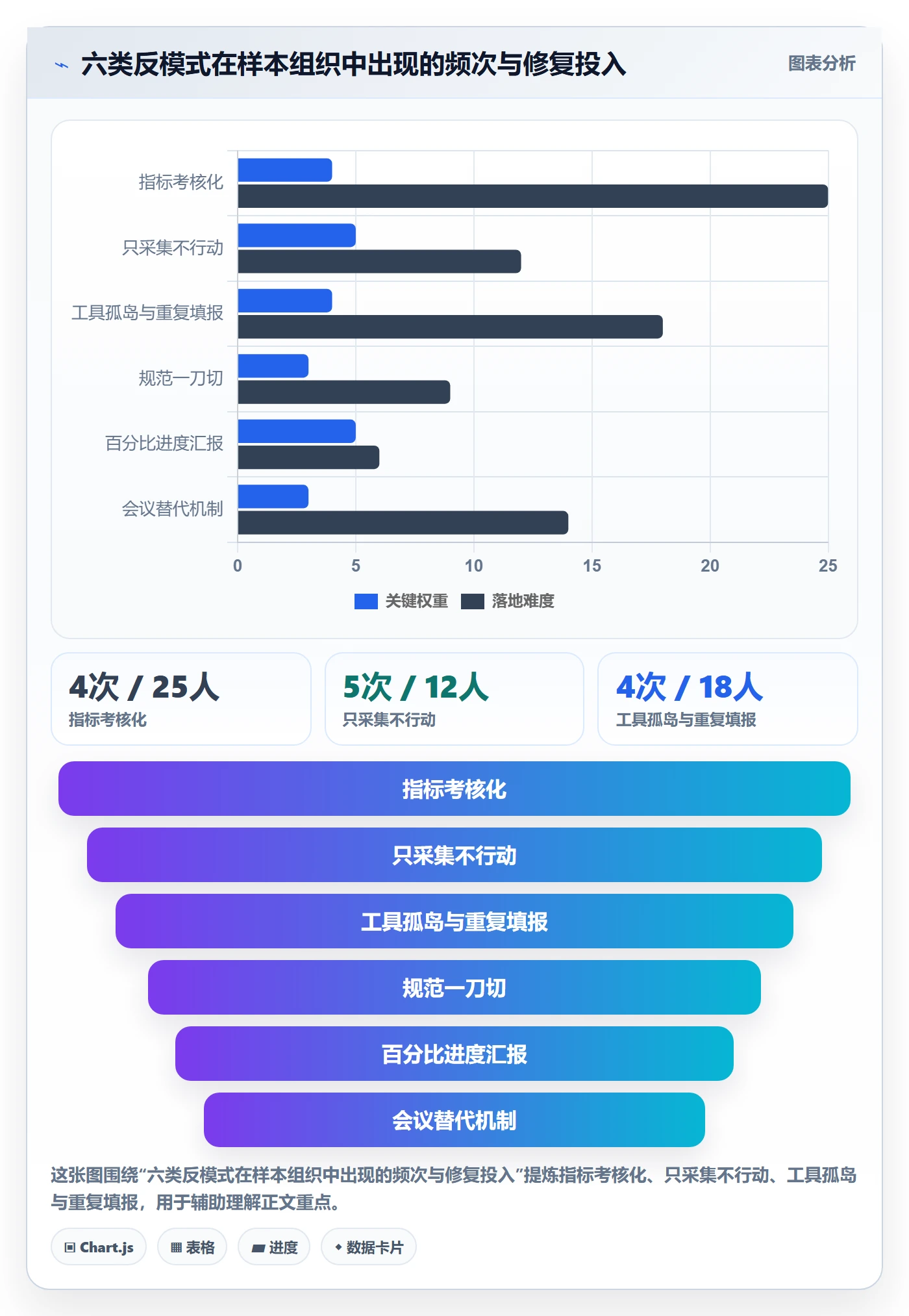 每日进展流程与规范:研发团队进度跟踪流程优化关键指标