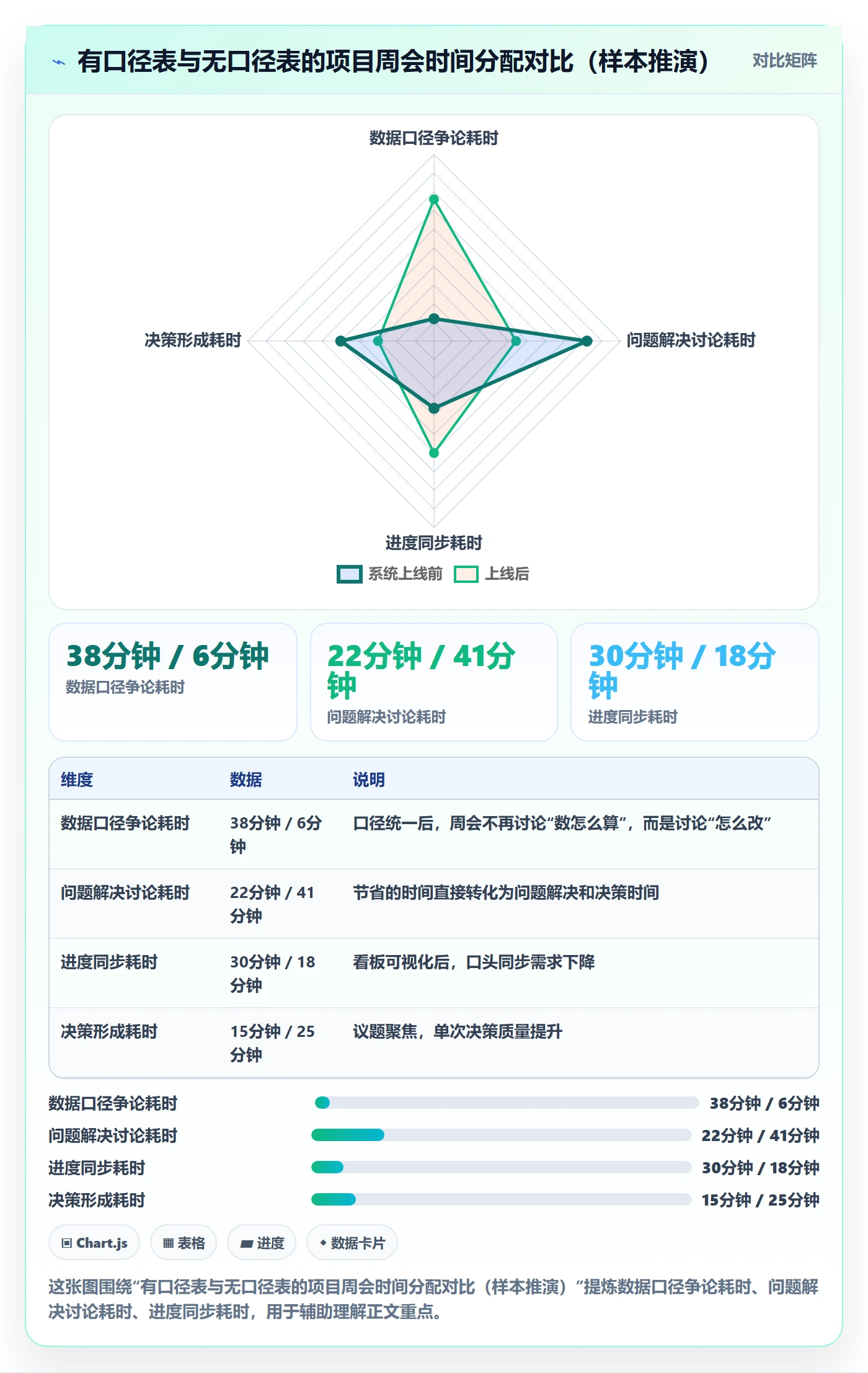 项目目标流程与规范:跨部门团队项目目标实操方法关键指标