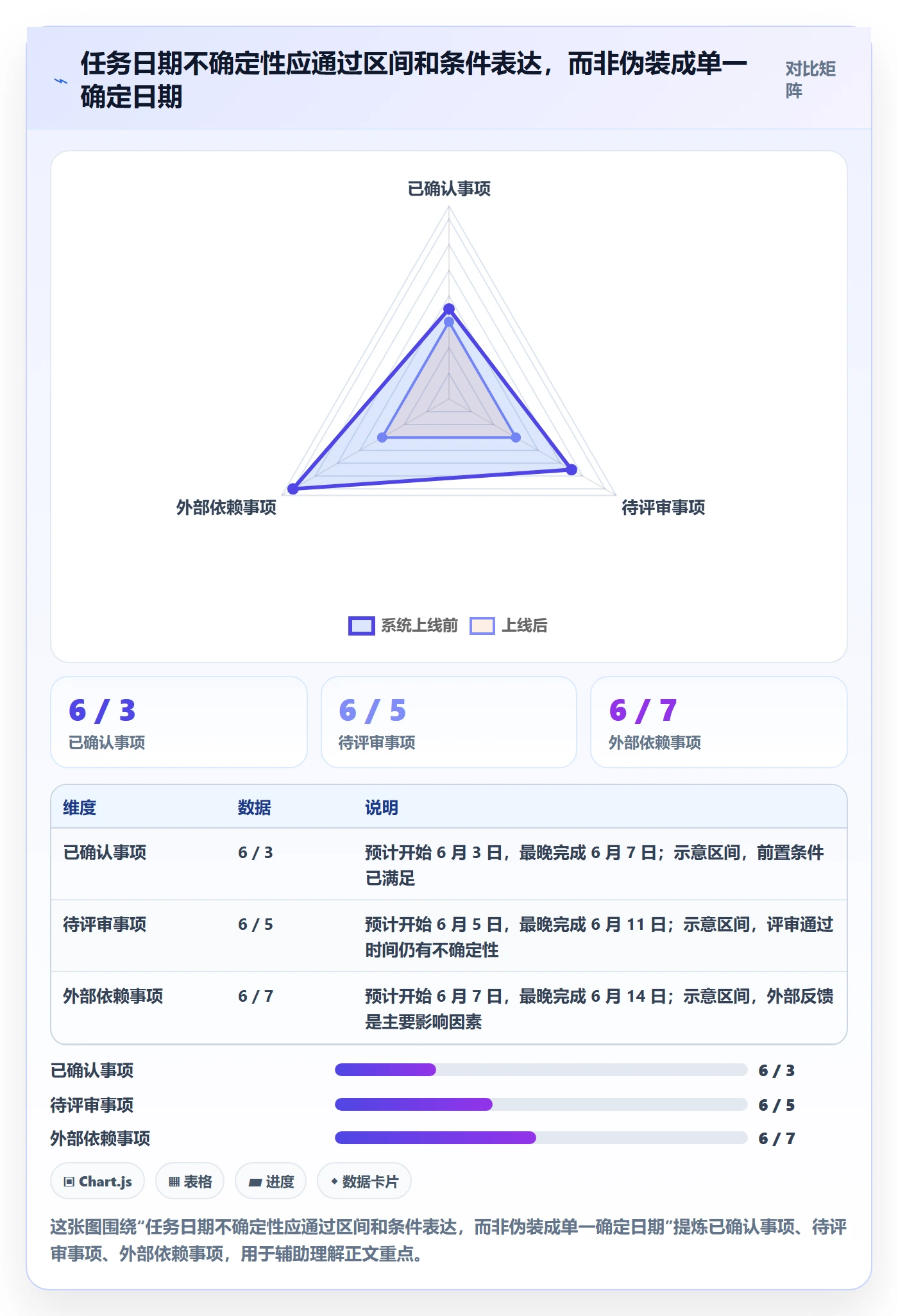 日历视图如何做好计划安排?企业管理者实操方法与操作步骤