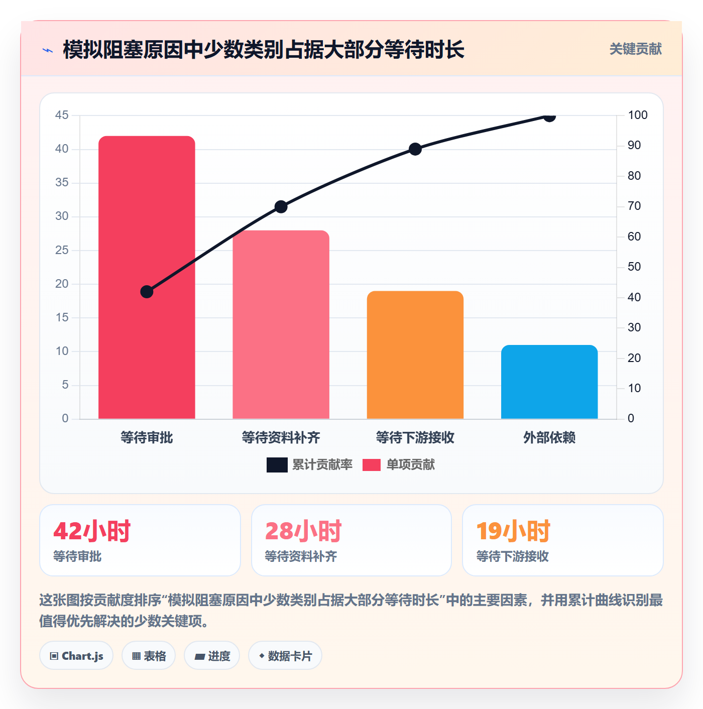 已完成流程与规范:跨部门团队看板流程优化关键指标