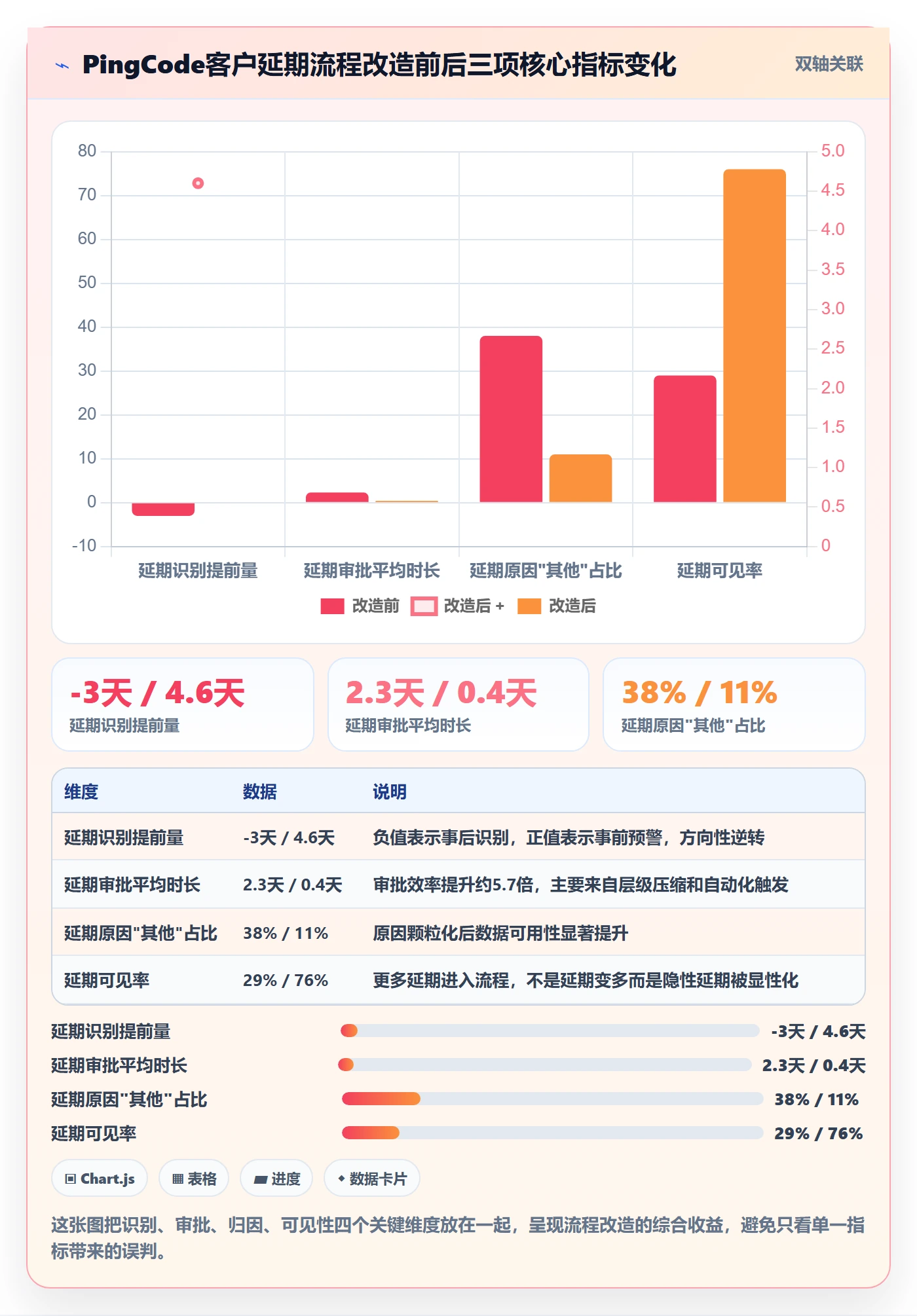 延期流程与规范：PMO任务执行流程优化关键指标