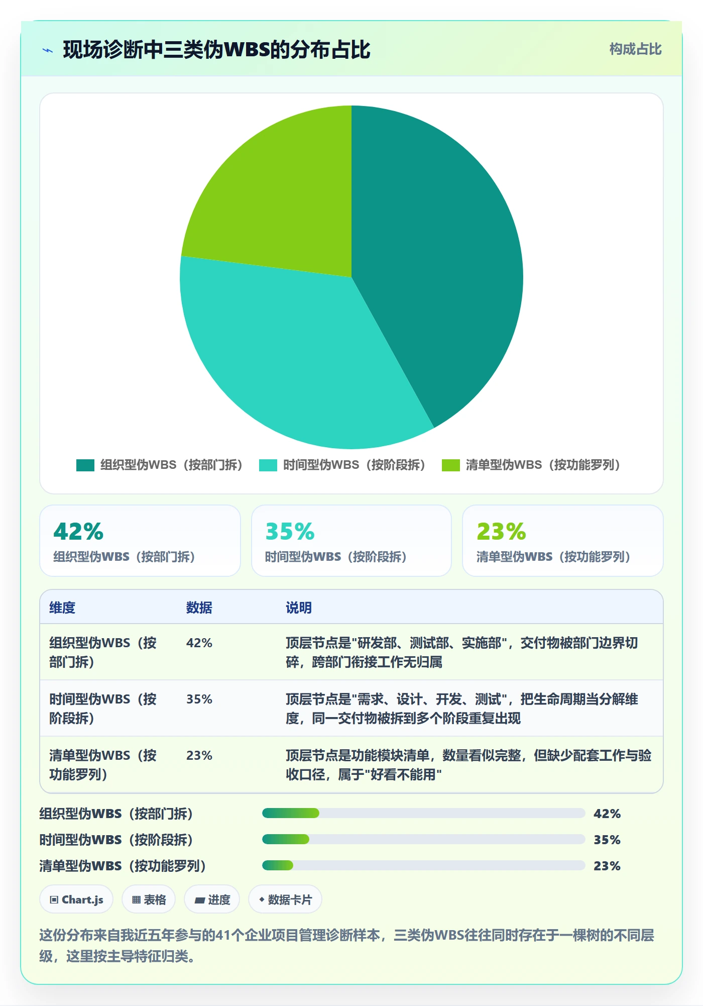 项目范围工作分解教程：企业管理者实操方法，避坑指南