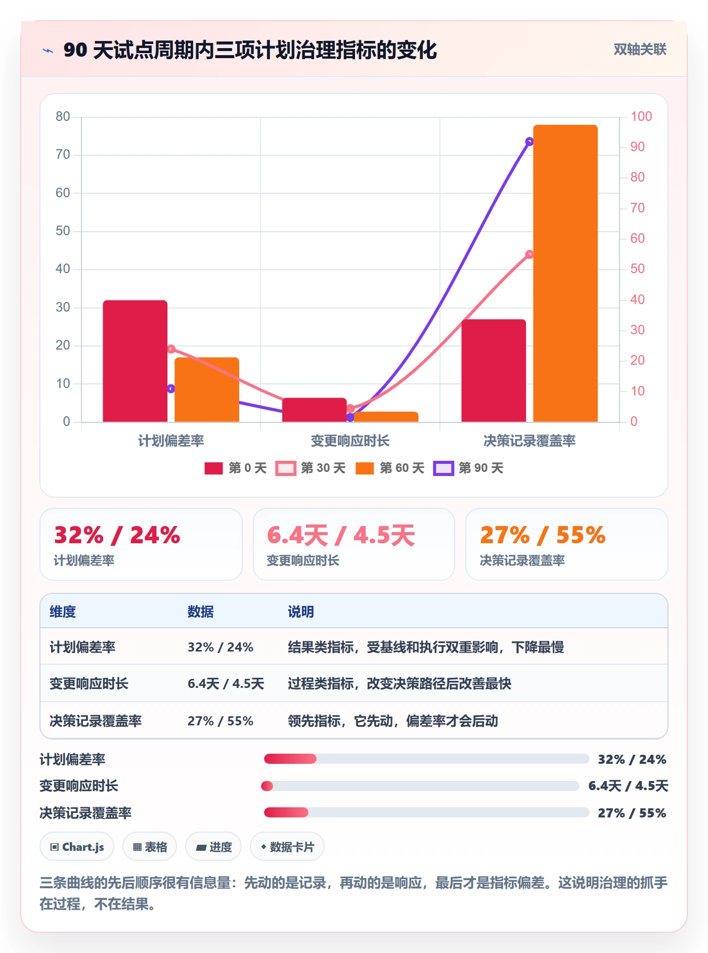 计划版本实操方法：管理层提升项目规划效率的落地方案方法与模板