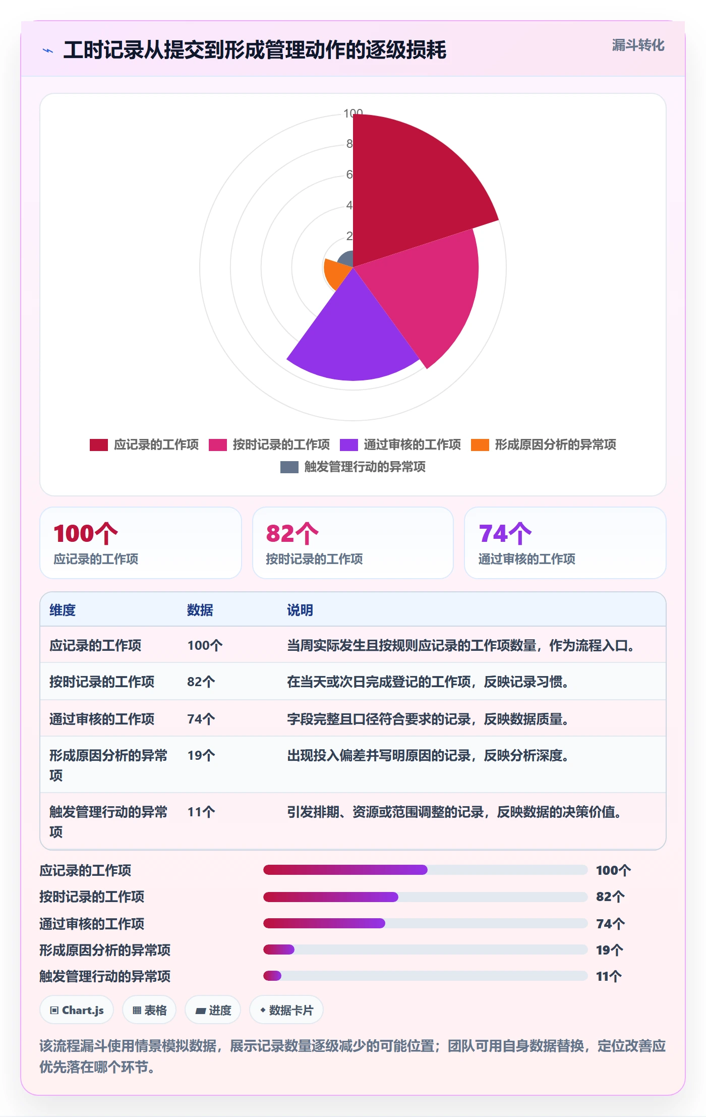 工时表周报工时全流程：项目成员落地方案与一文讲清