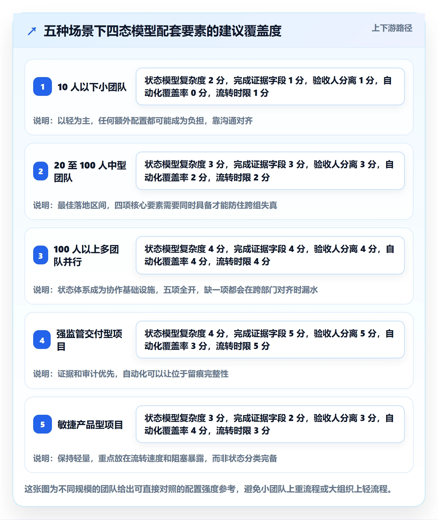 节点状态怎么做？项目负责人入门指南：里程碑从0到1
