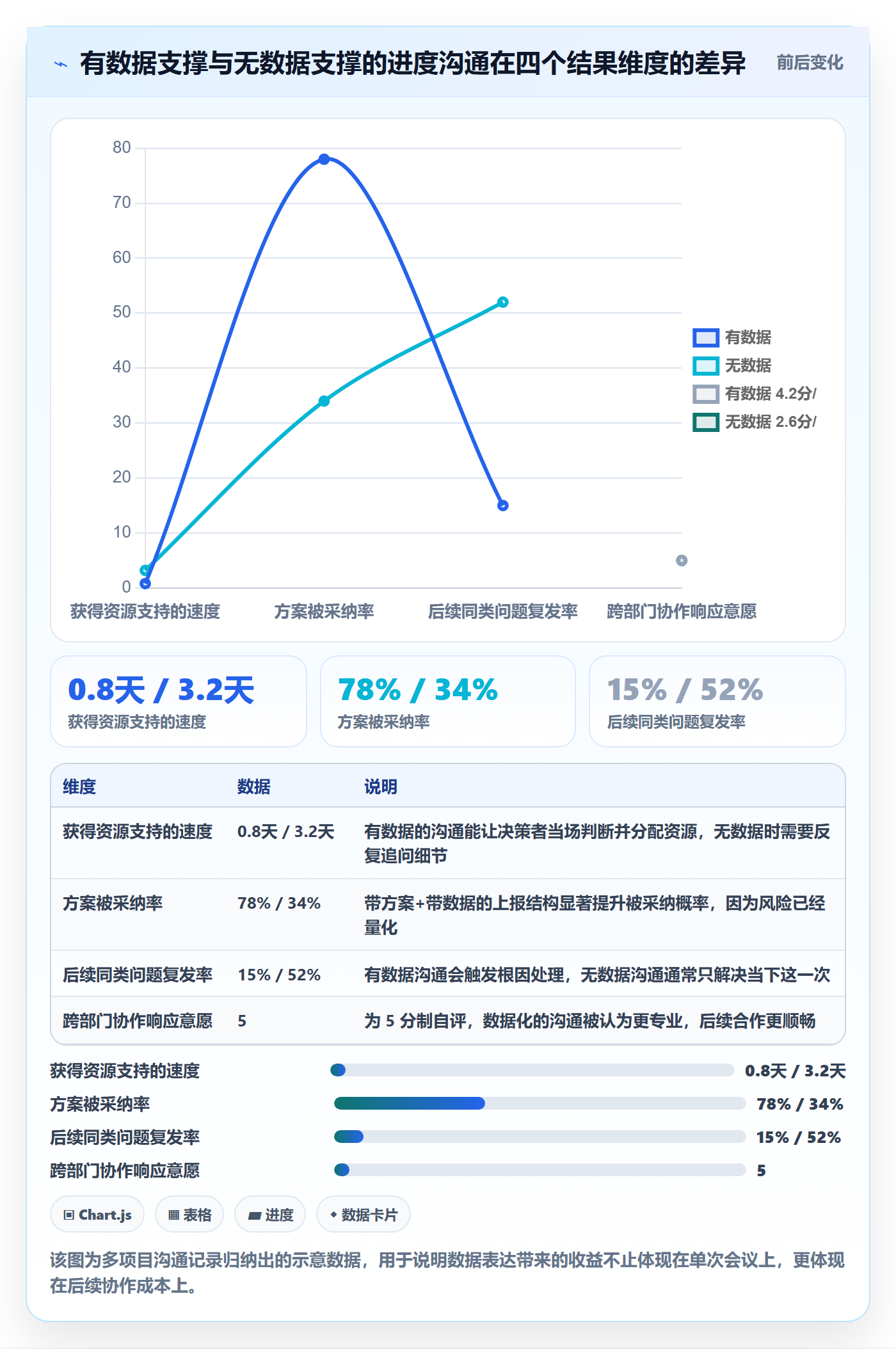 任务进度管理指南:项目成员如何做好进度管理,数据分析全流程