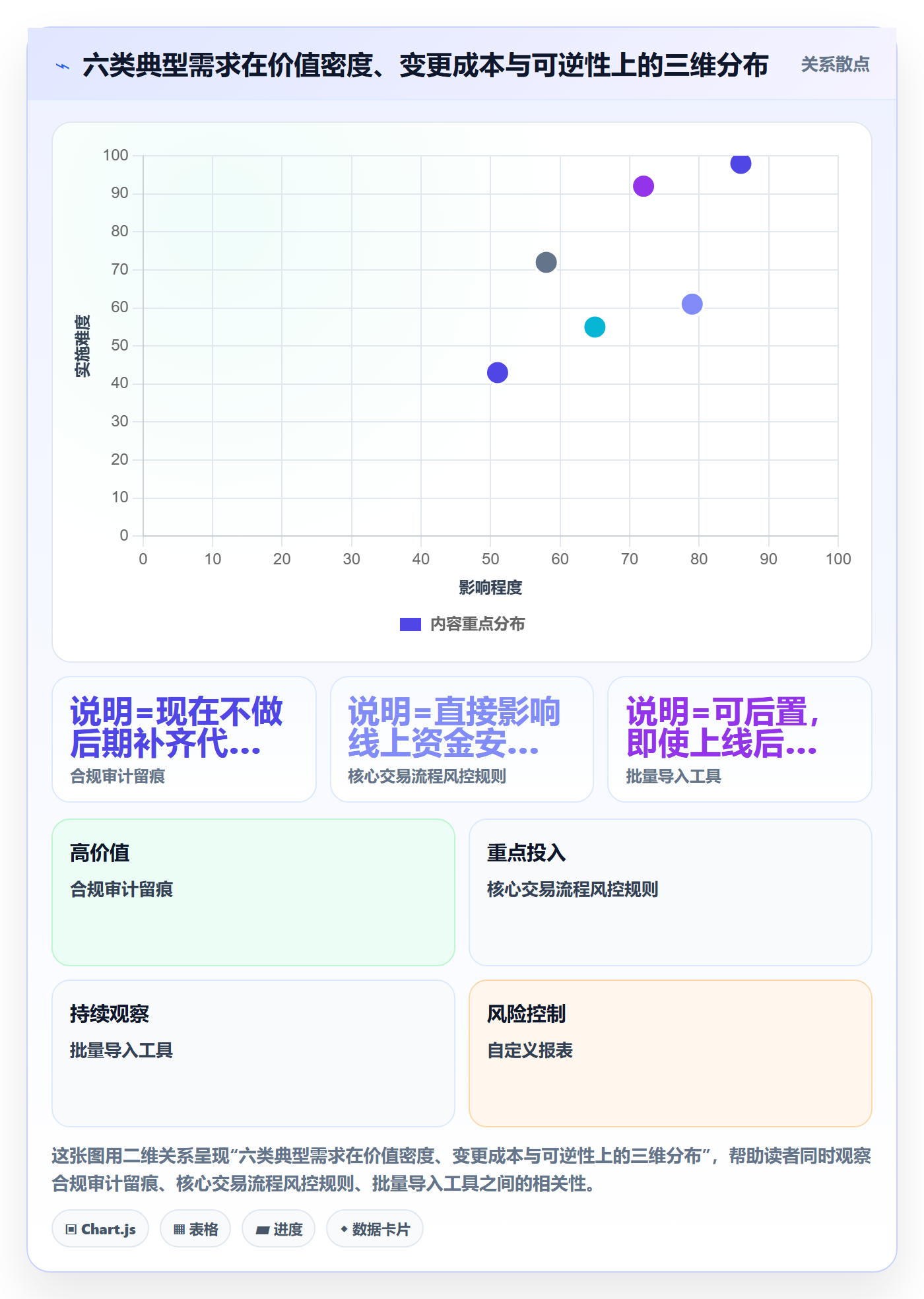 项目范围范围边界全流程：产品经理入门指南与一文讲清
