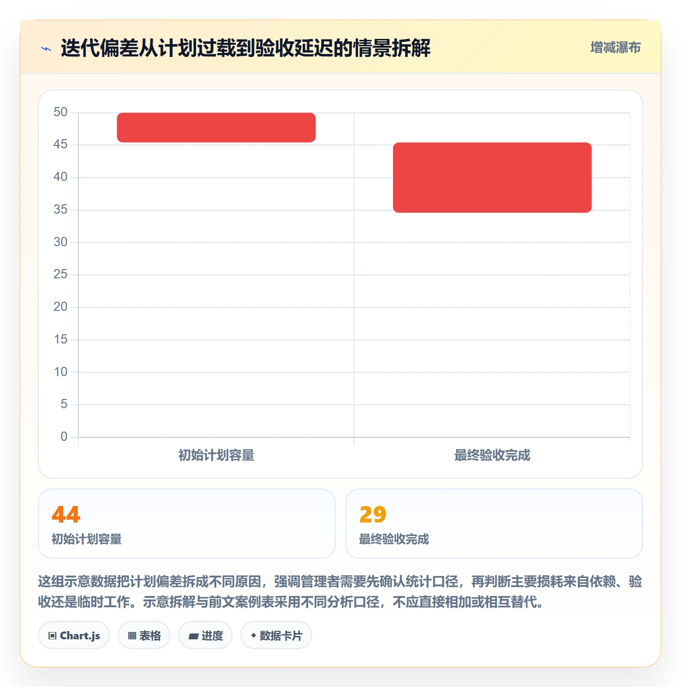 迭代任务最佳实践:企业管理者迭代管理效率提升,常见问题