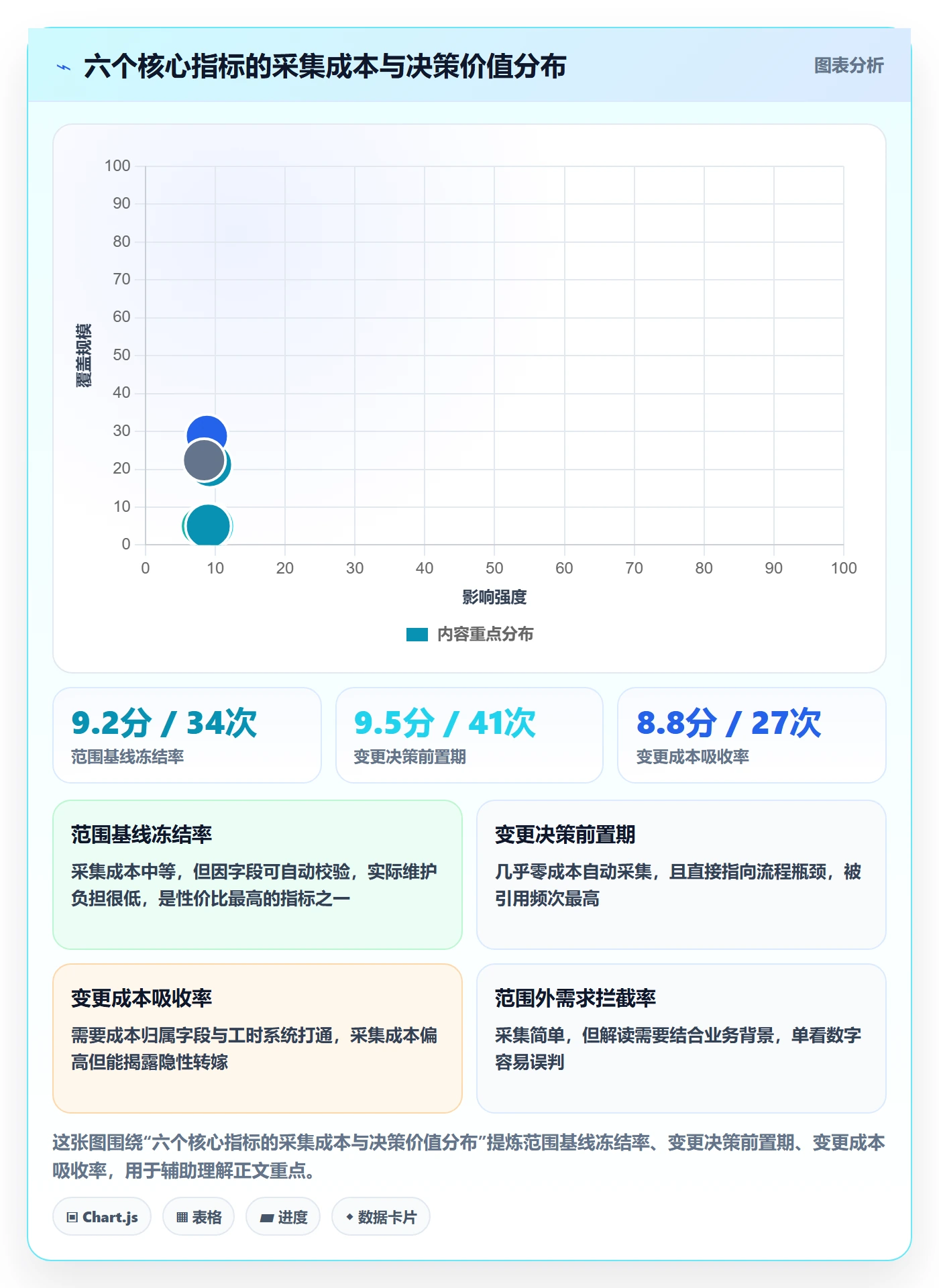 交付范围流程与规范:项目成员项目范围制度设计关键指标