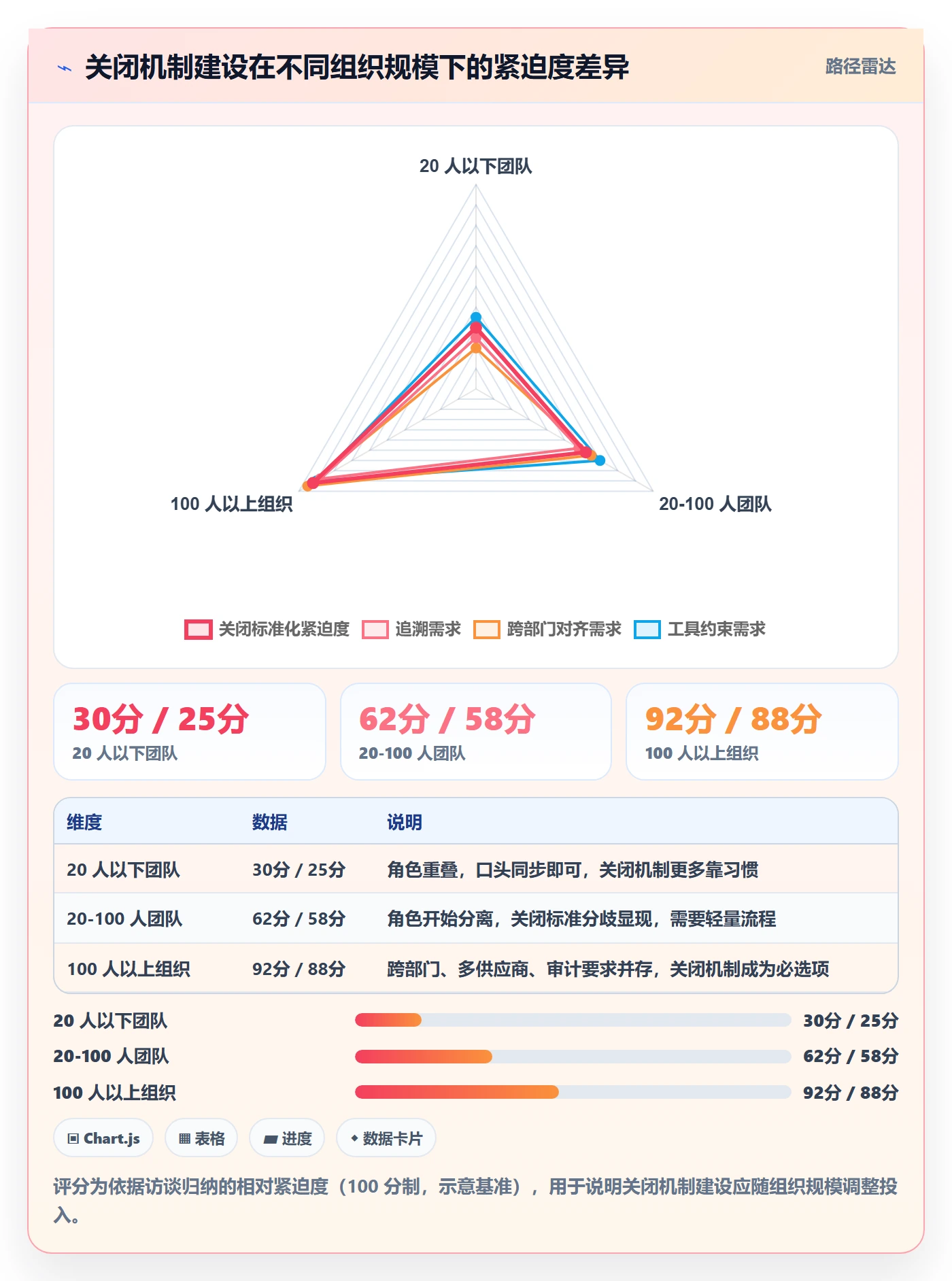 关闭最佳实践:项目负责人任务执行协同管理,常见问题