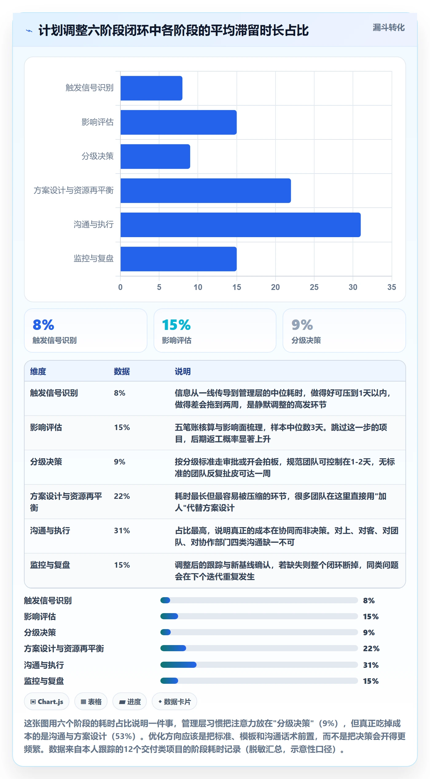 项目规划计划调整全流程：管理层实操方法与一文讲清