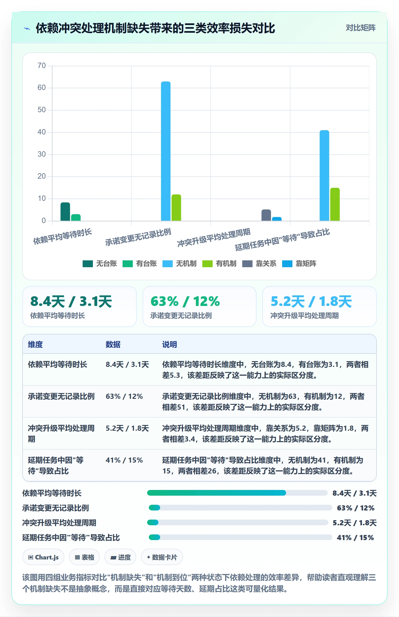 依赖冲突实操方法：管理层提升任务依赖效率的入门指南方法与模板