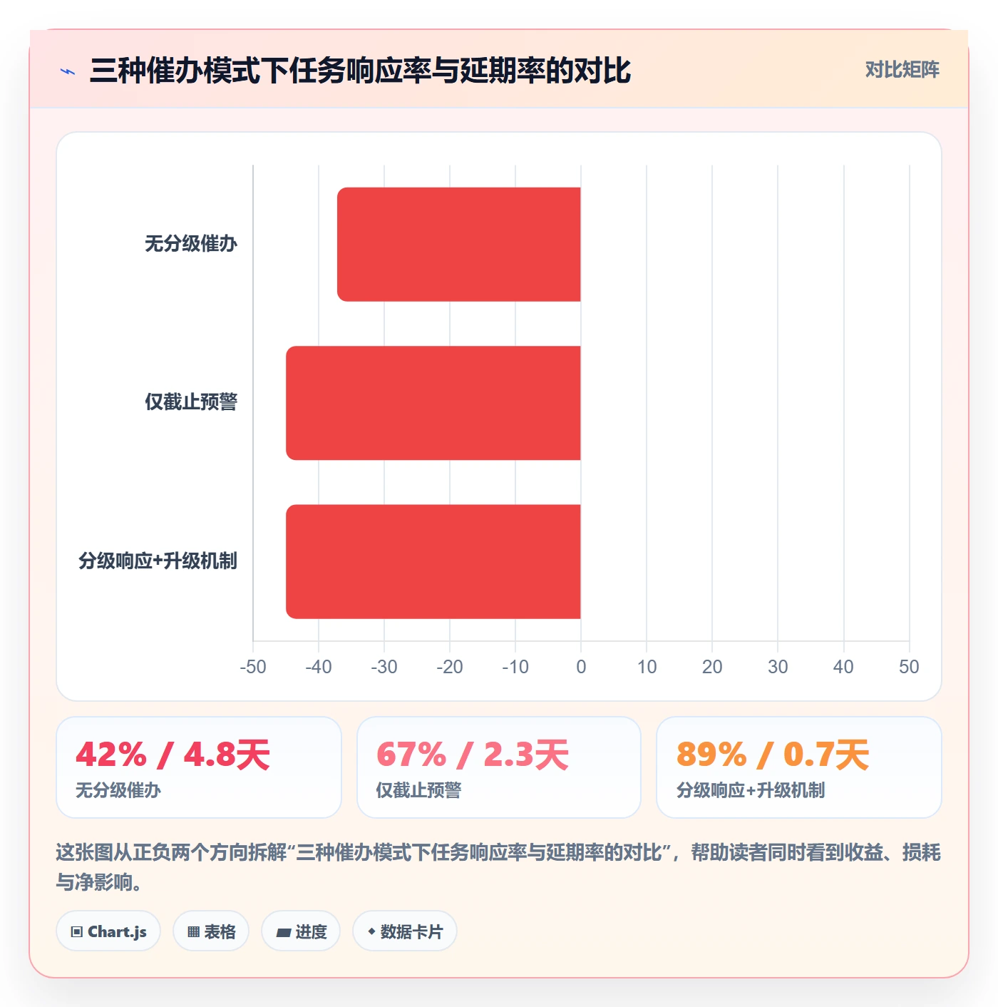 催办管理方法大全：项目成员任务提醒风险控制落地清单