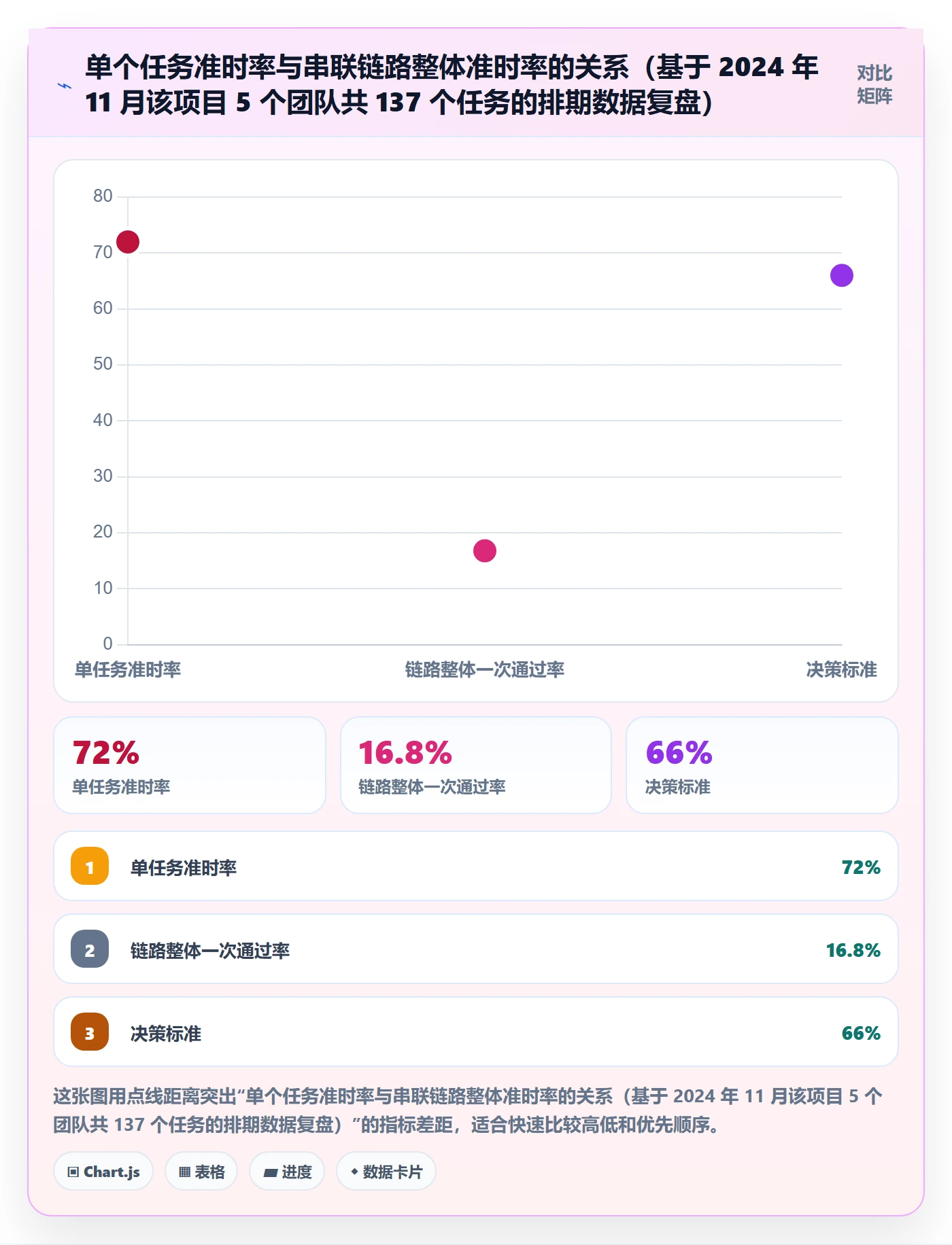 依赖冲突最佳实践:管理层任务依赖落地方案,常见问题