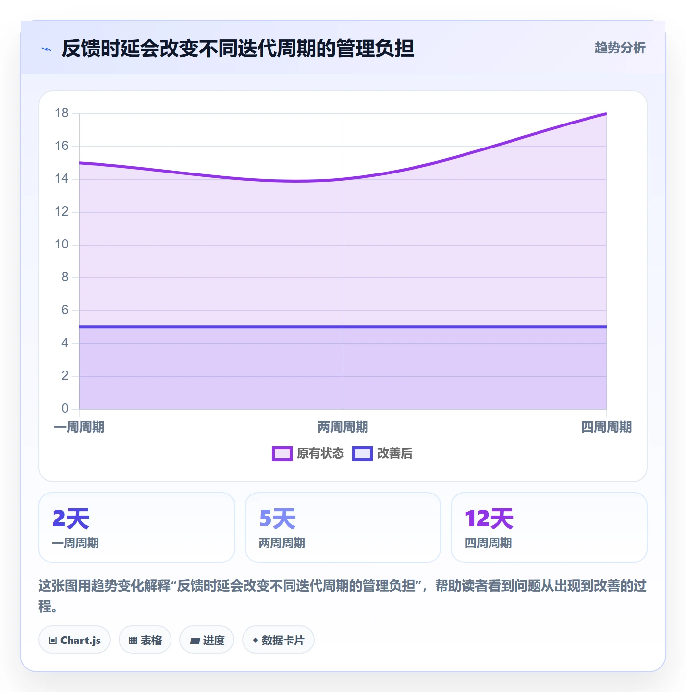 Sprint管理指南:企业管理者如何做好迭代管理,落地方案全流程