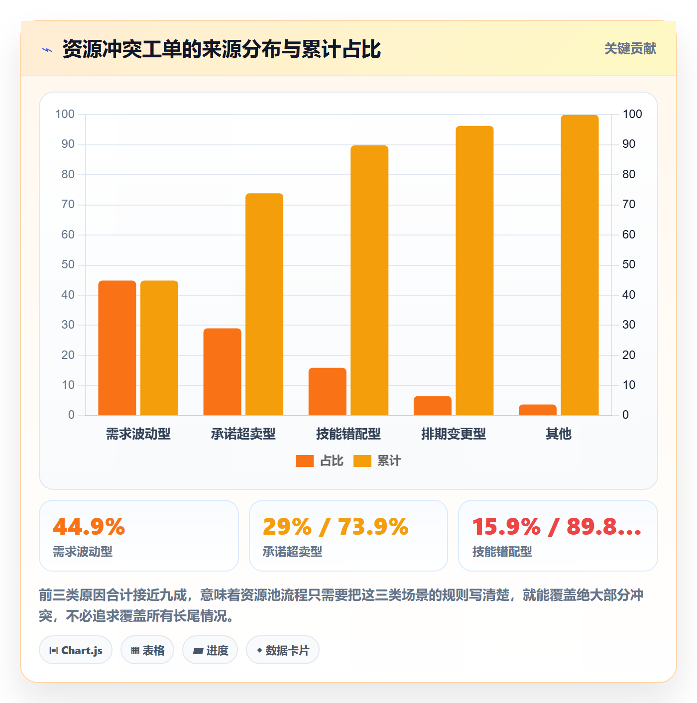 资源池流程与规范:跨部门团队资源管理实操方法关键指标