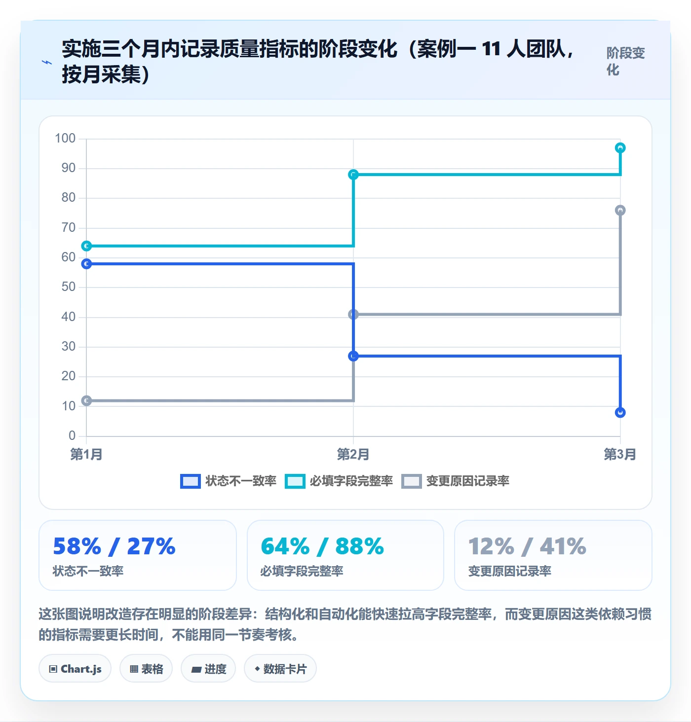 进度跟踪如何做好更新记录?产品经理效率提升与操作步骤