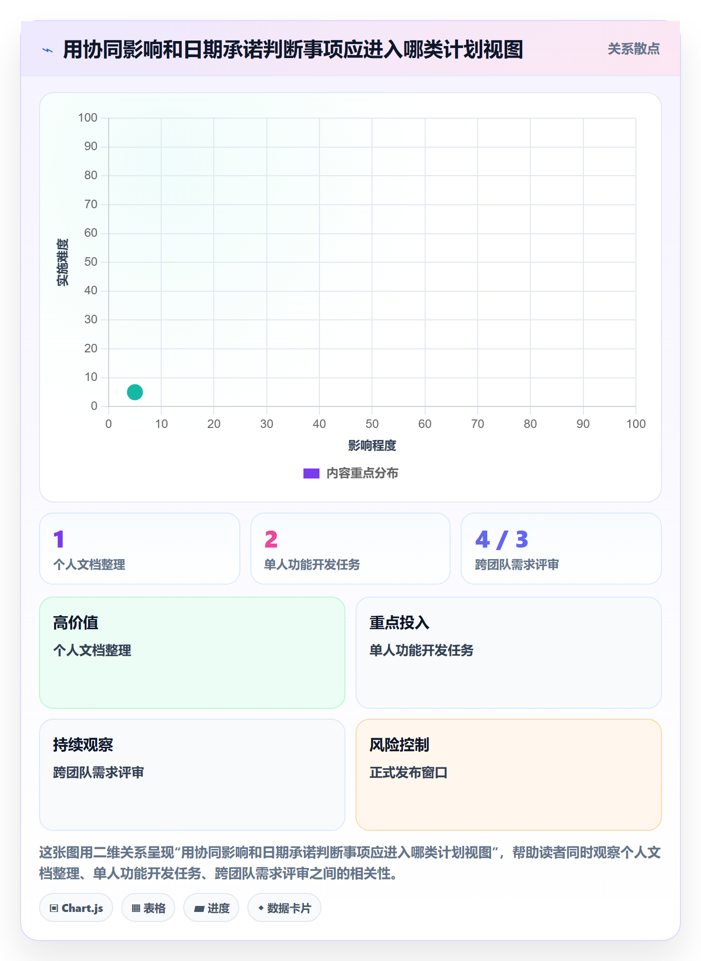 计划安排落地方案:产品经理开展日历视图的制度设计案例解析