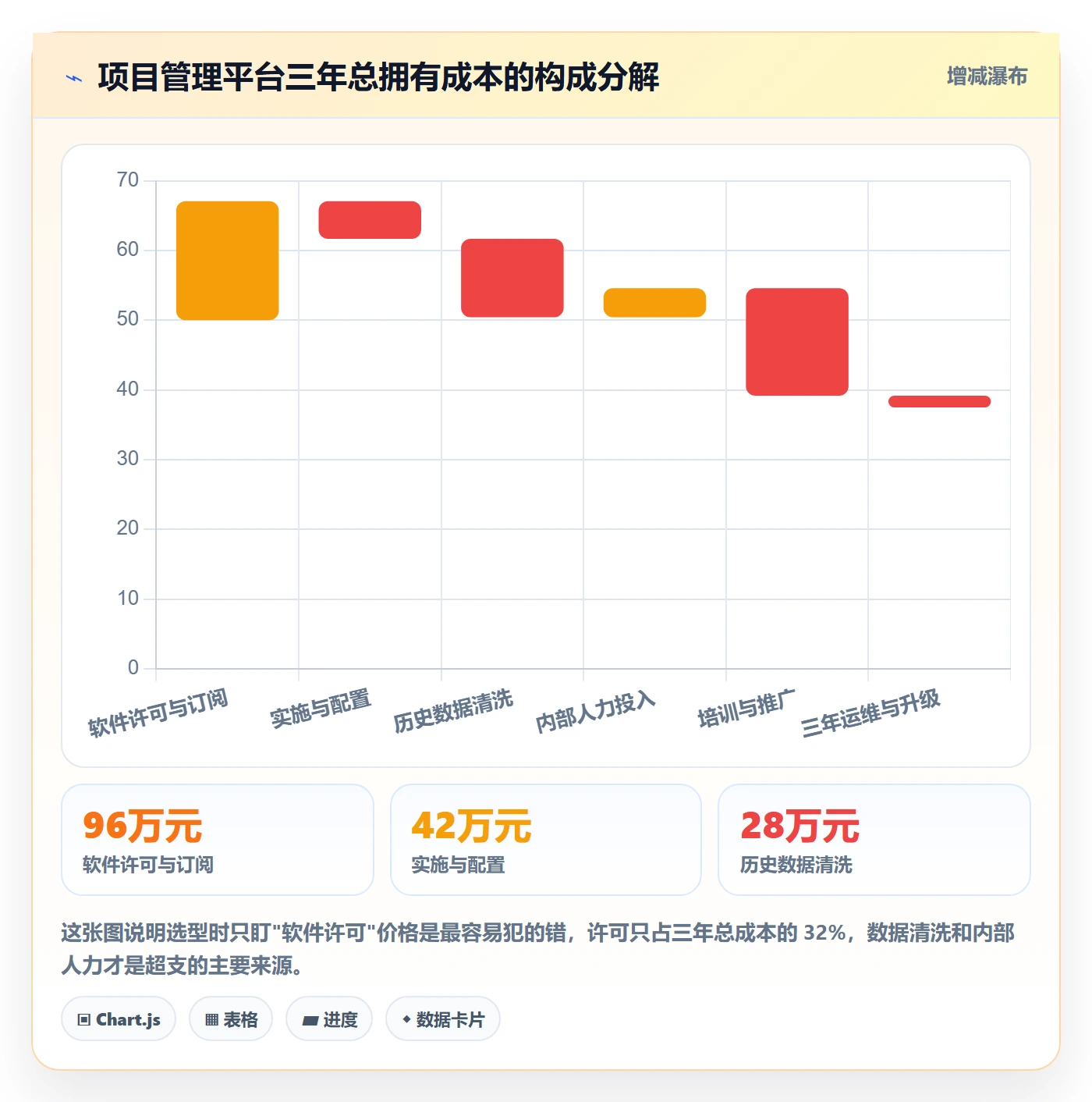 项目类型管理方法大全:项目成员项目立项数据分析落地清单