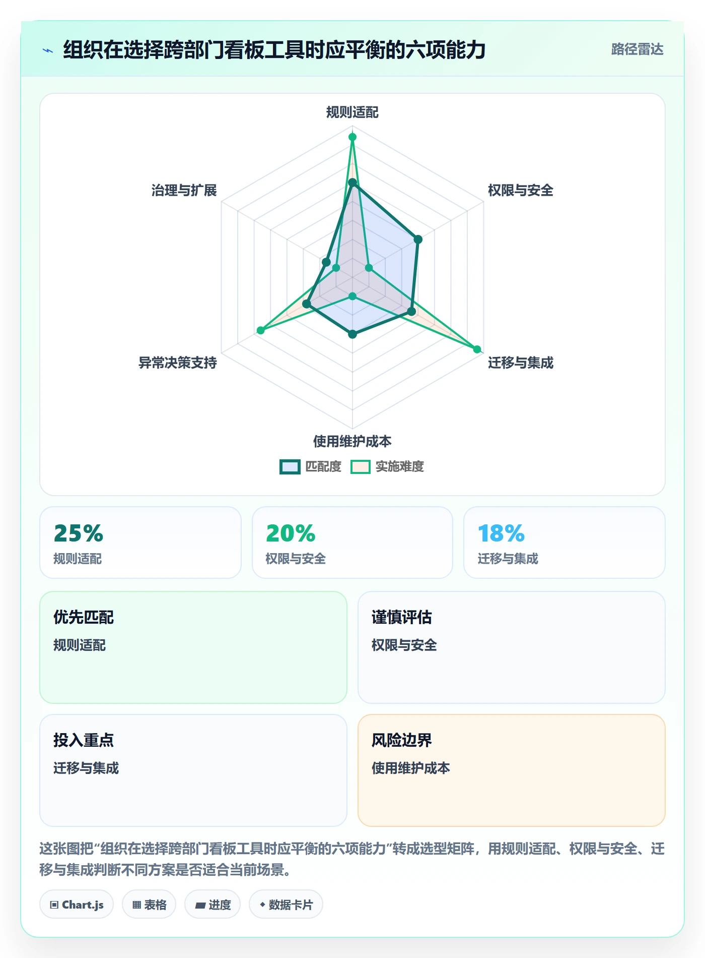 进行中最佳实践：跨部门团队看板制度设计，常见问题