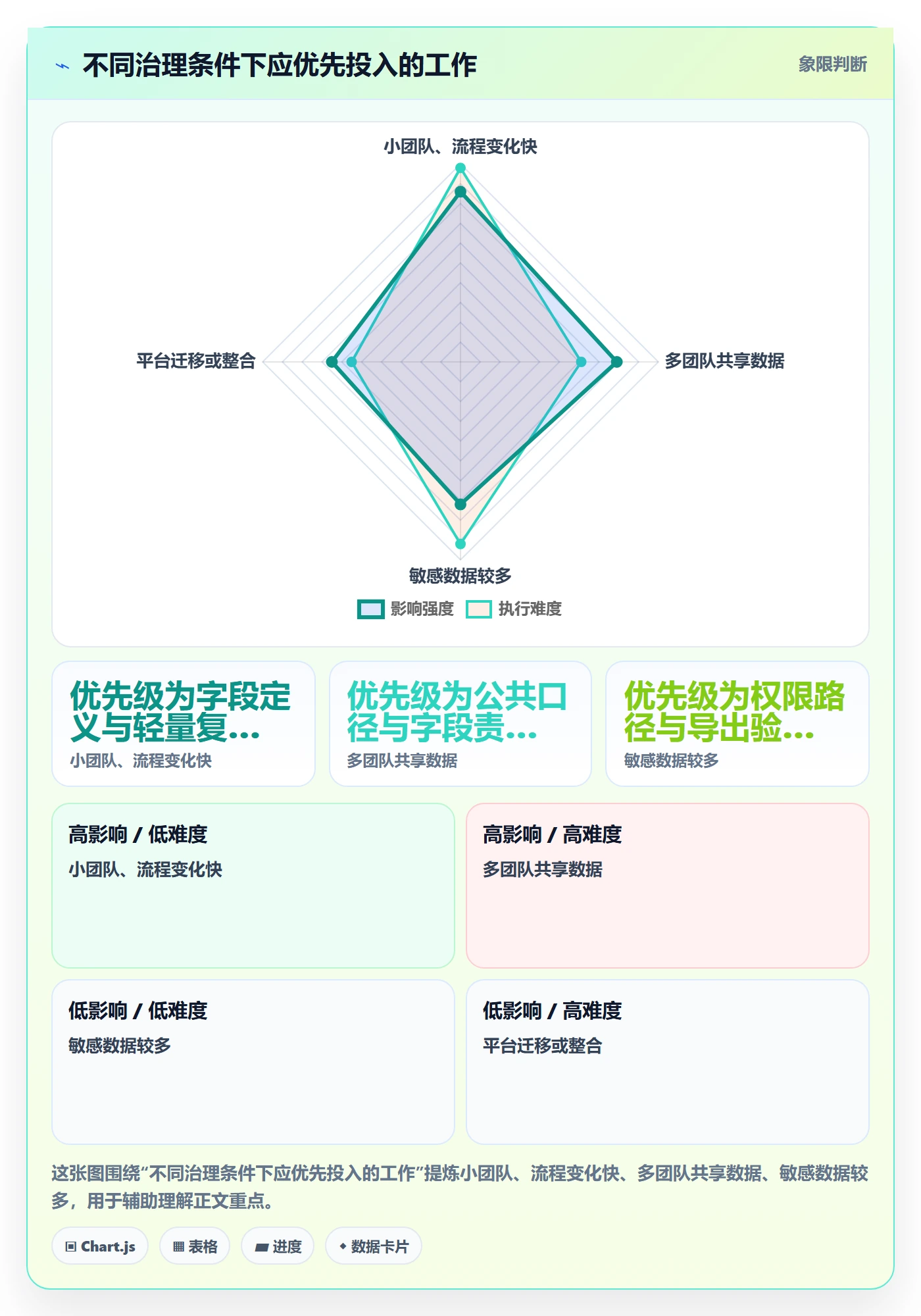 字段配置管理方法大全：管理层列表视图落地方案落地清单