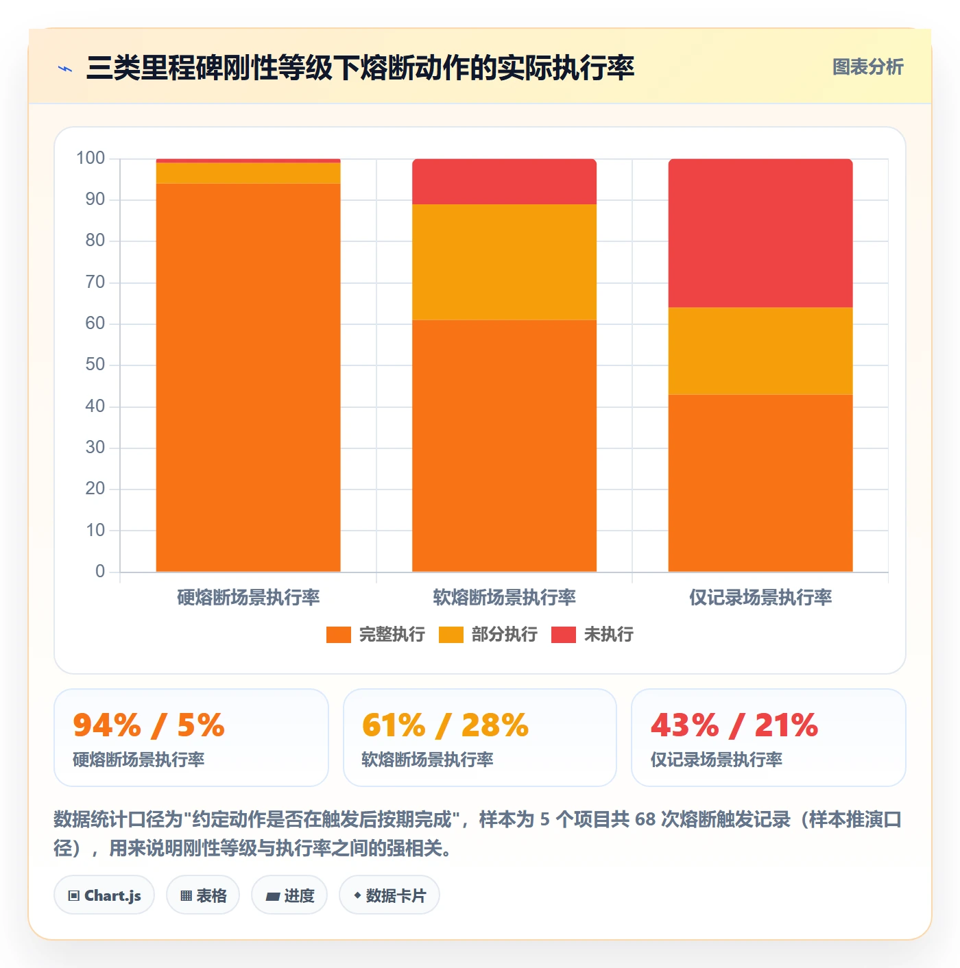 里程碑如何做好关键节点?项目经理落地方案与操作步骤