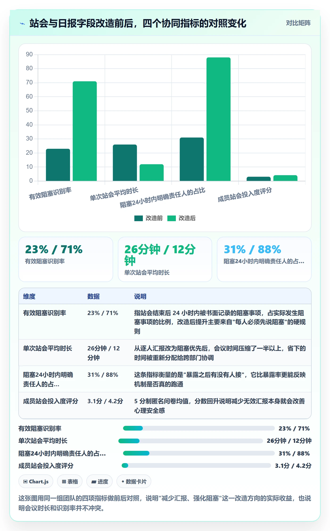进度跟踪每日进展教程：产品经理协同管理，避坑指南