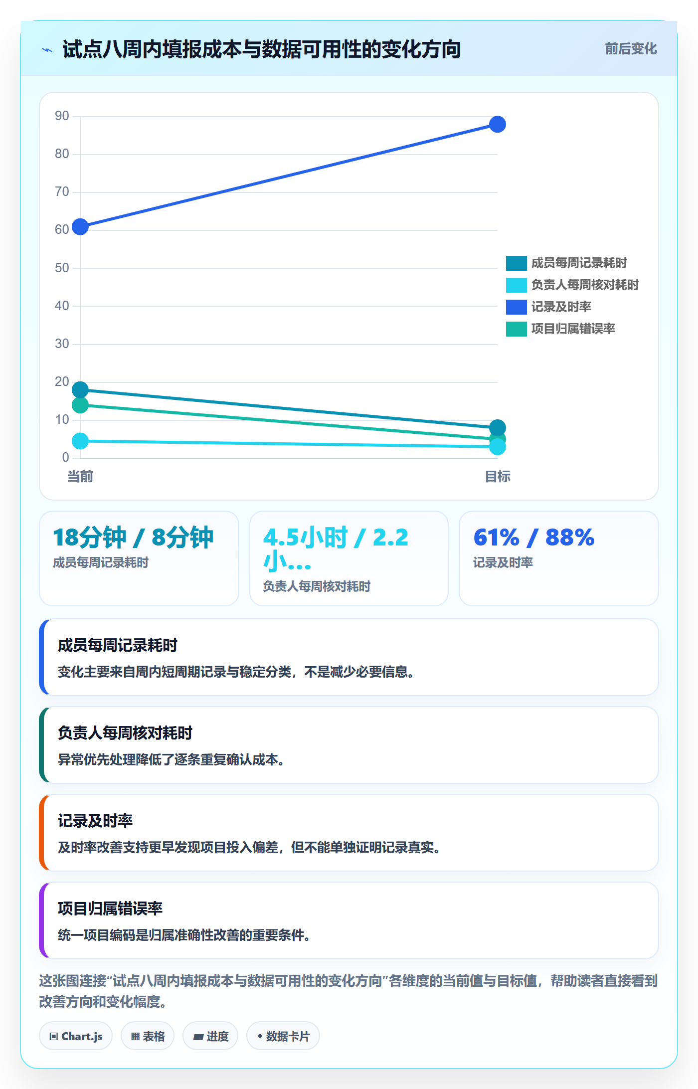 项目工时落地方案:项目成员开展工时表的效率提升案例解析
