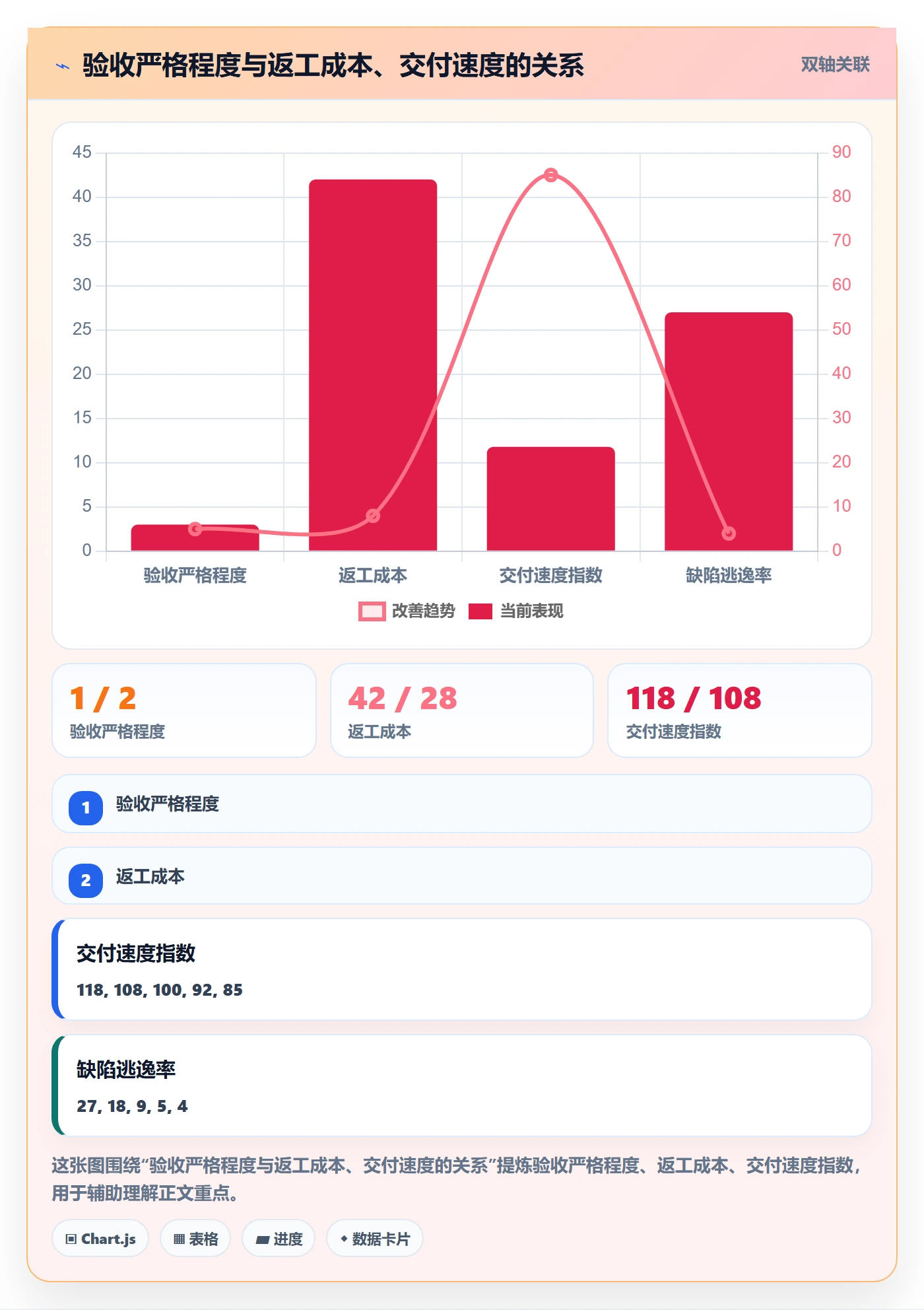 验收怎么做?项目成员协同管理:任务验收从0到1
