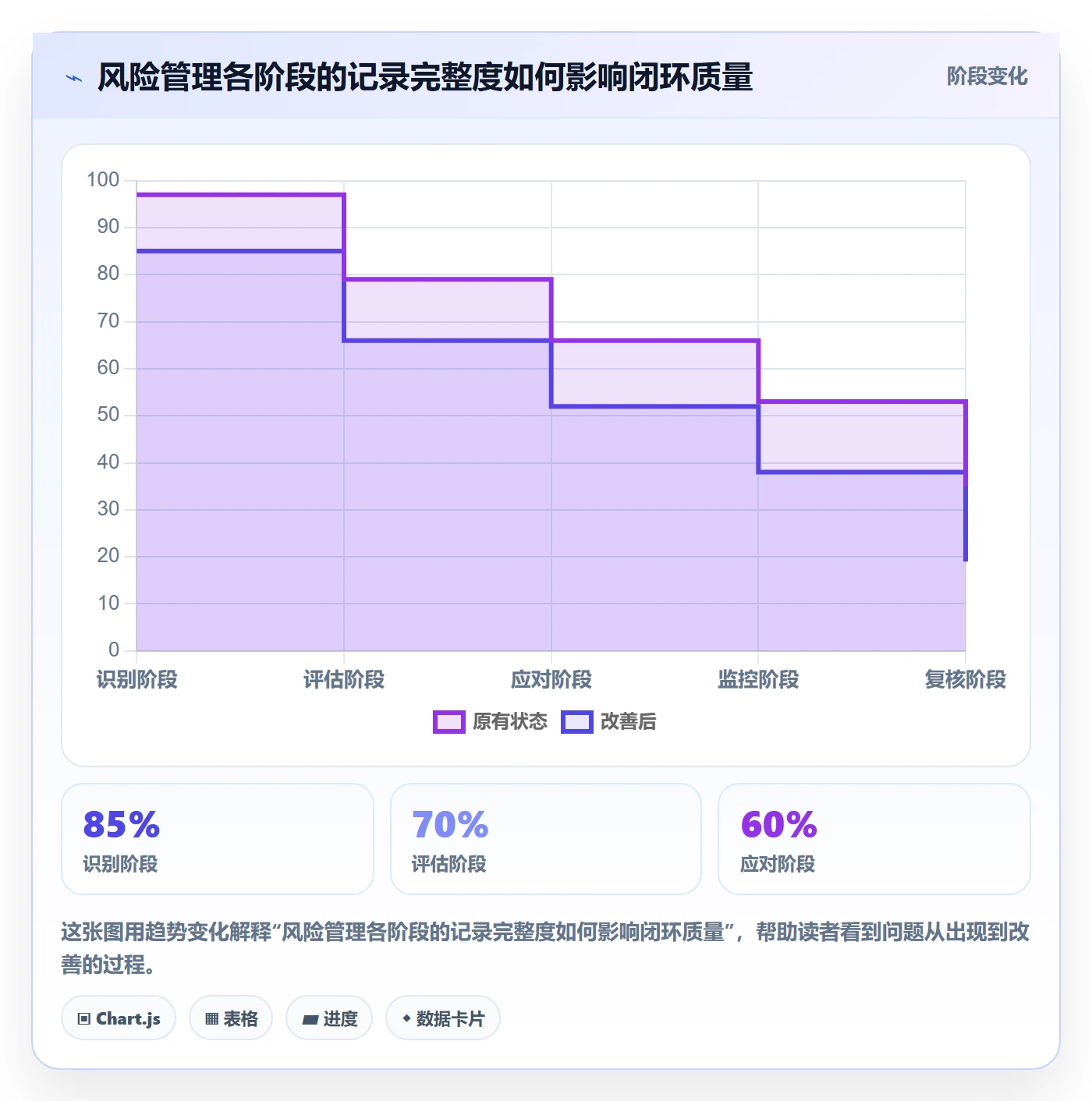自定义列管理指南:项目负责人如何做好列表视图,风险控制全流程