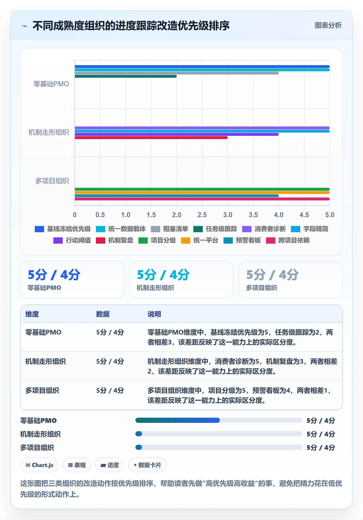 进度跟踪如何做好追踪?PMO入门指南与操作步骤