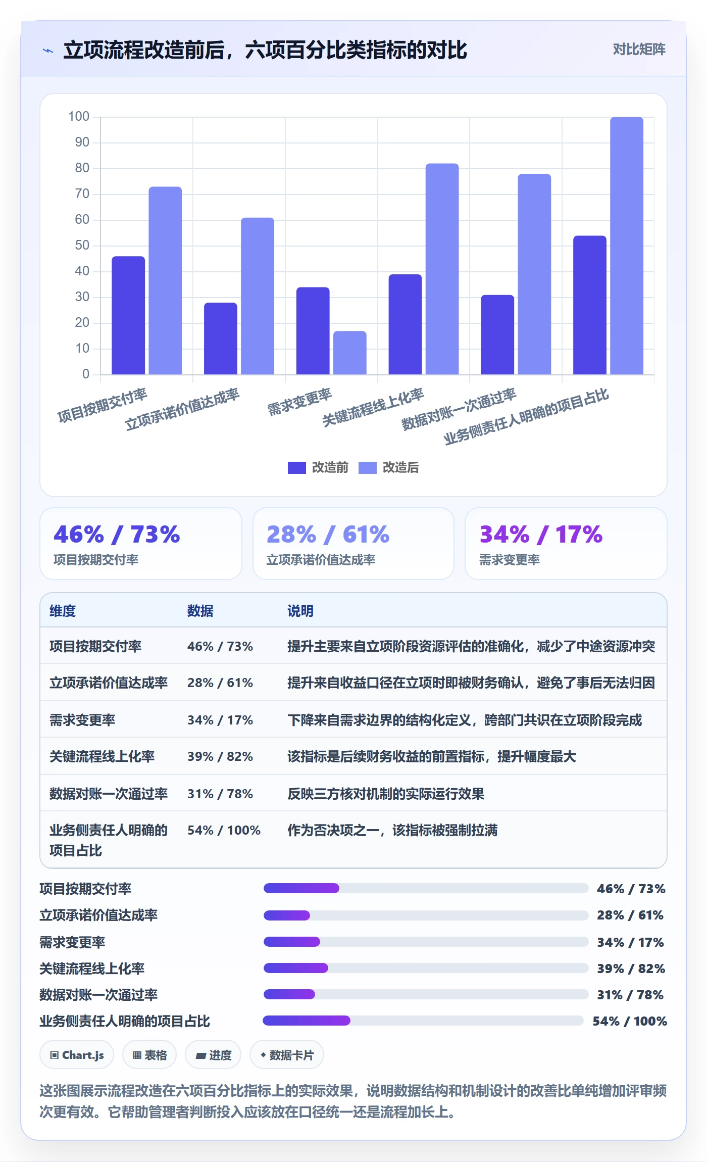 项目价值落地方案:企业管理者开展项目立项的数据分析案例解析