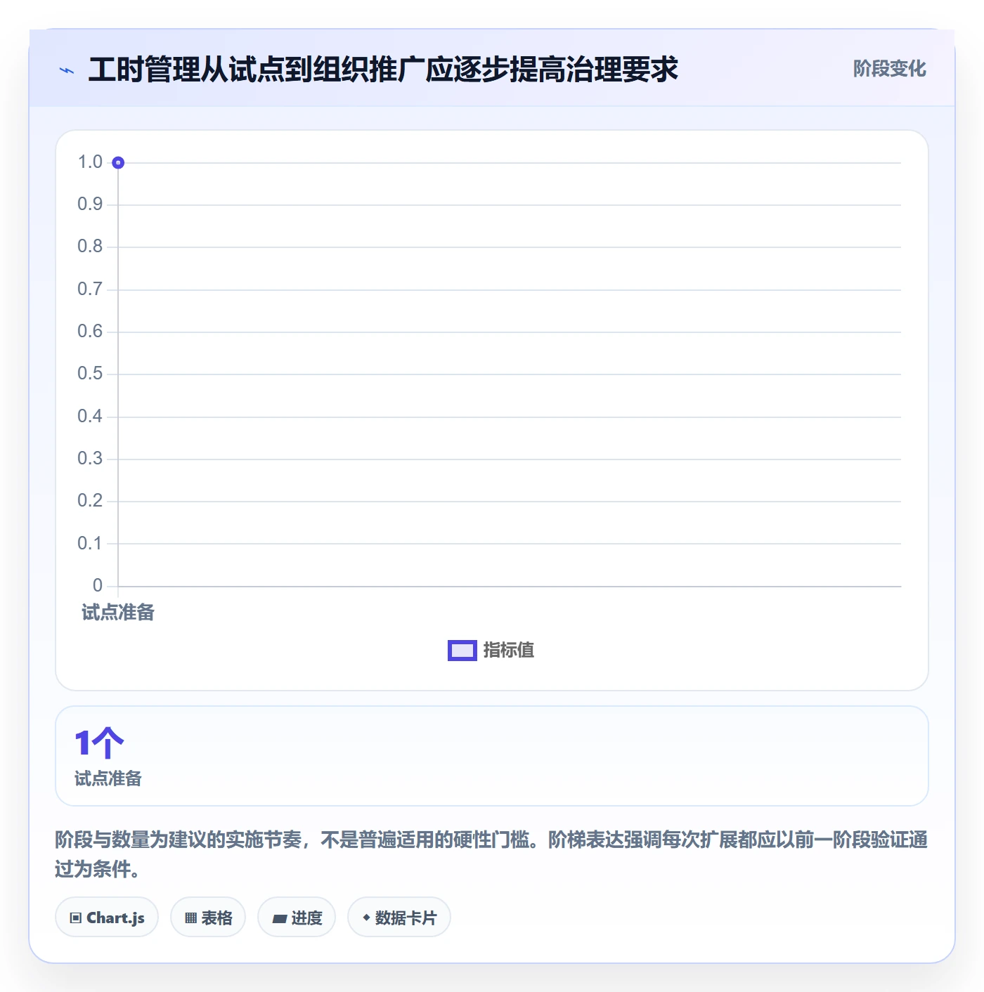实际工时怎么做?企业管理者效率提升:工时管理从0到1