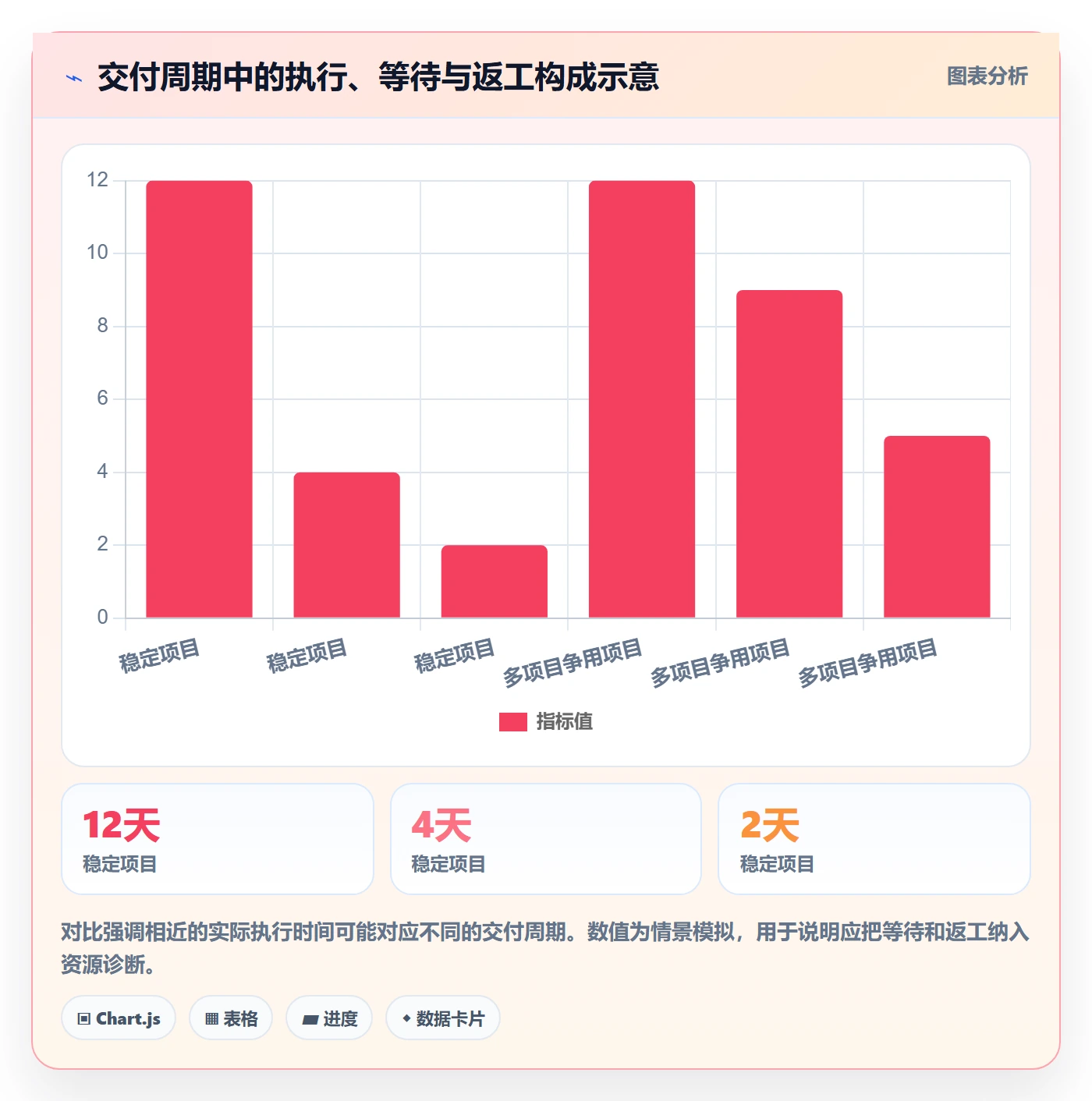 角色最佳实践:研发团队资源管理协同管理,常见问题