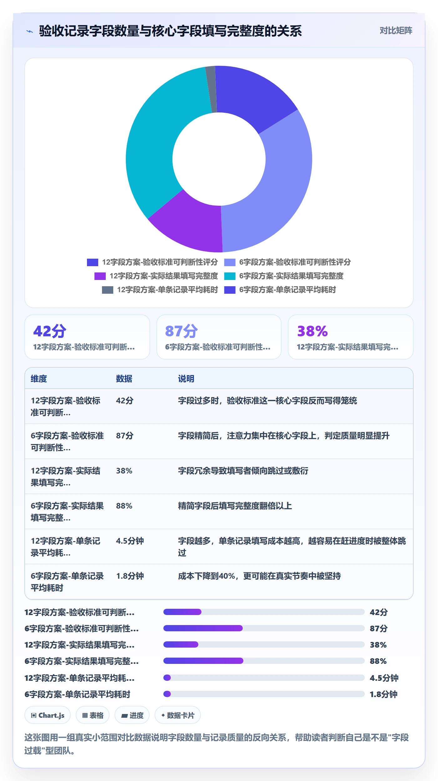验收记录实操方法:产品经理提升任务验收效率的数据分析方法与模板