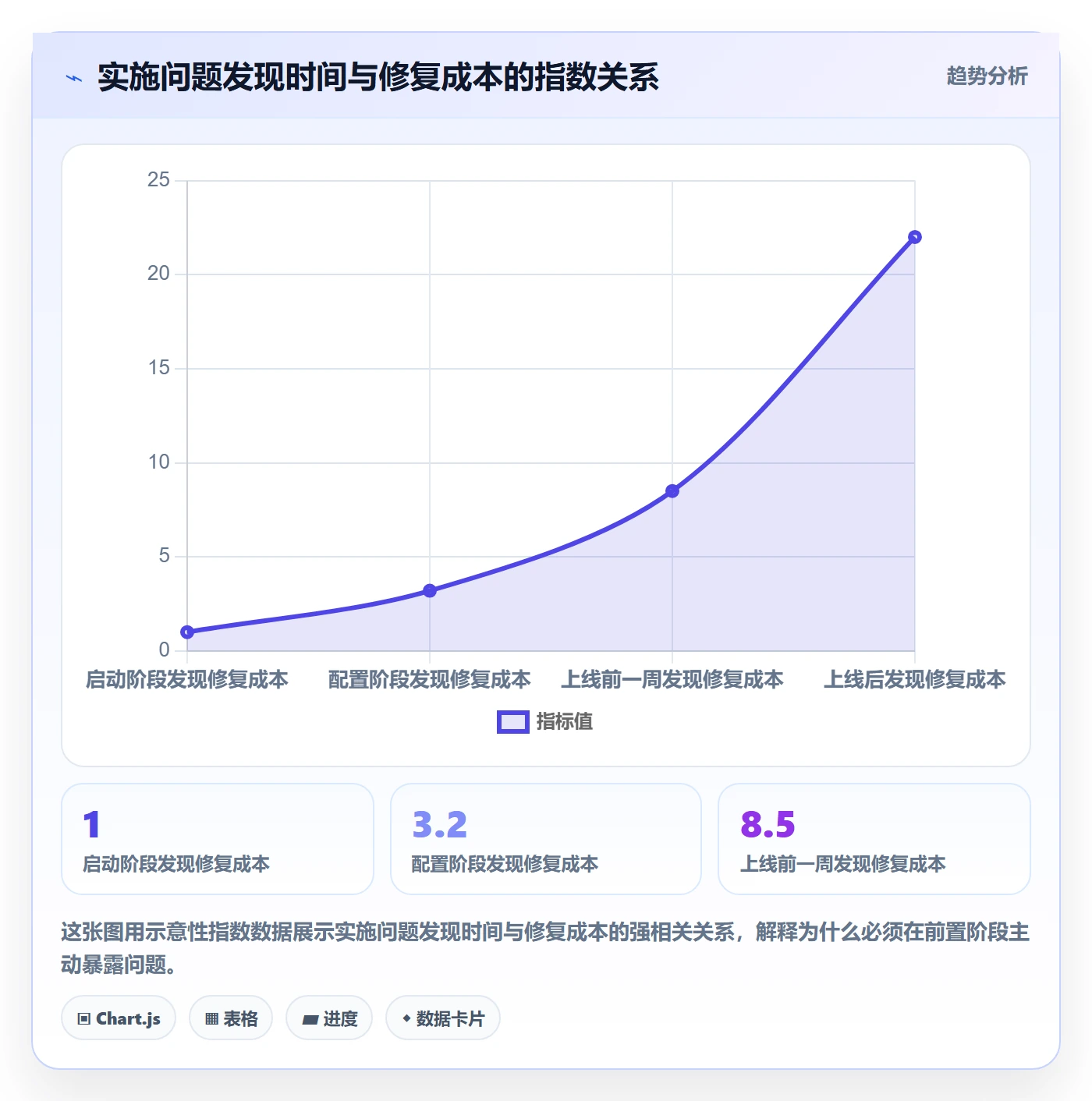 开始怎么做?实施团队入门指南:任务执行从0到1