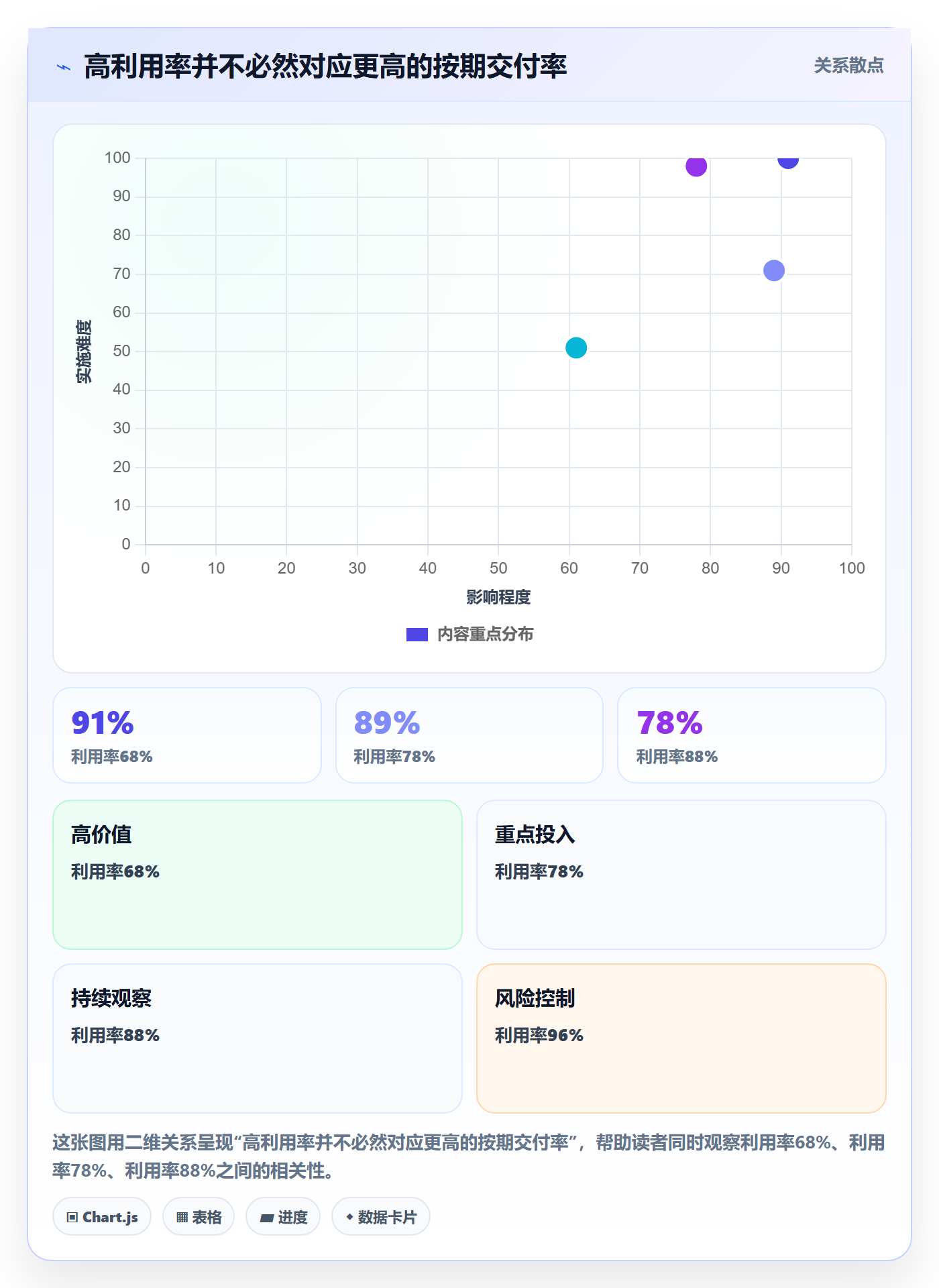 资源流程与规范:PMO资源管理流程优化关键指标